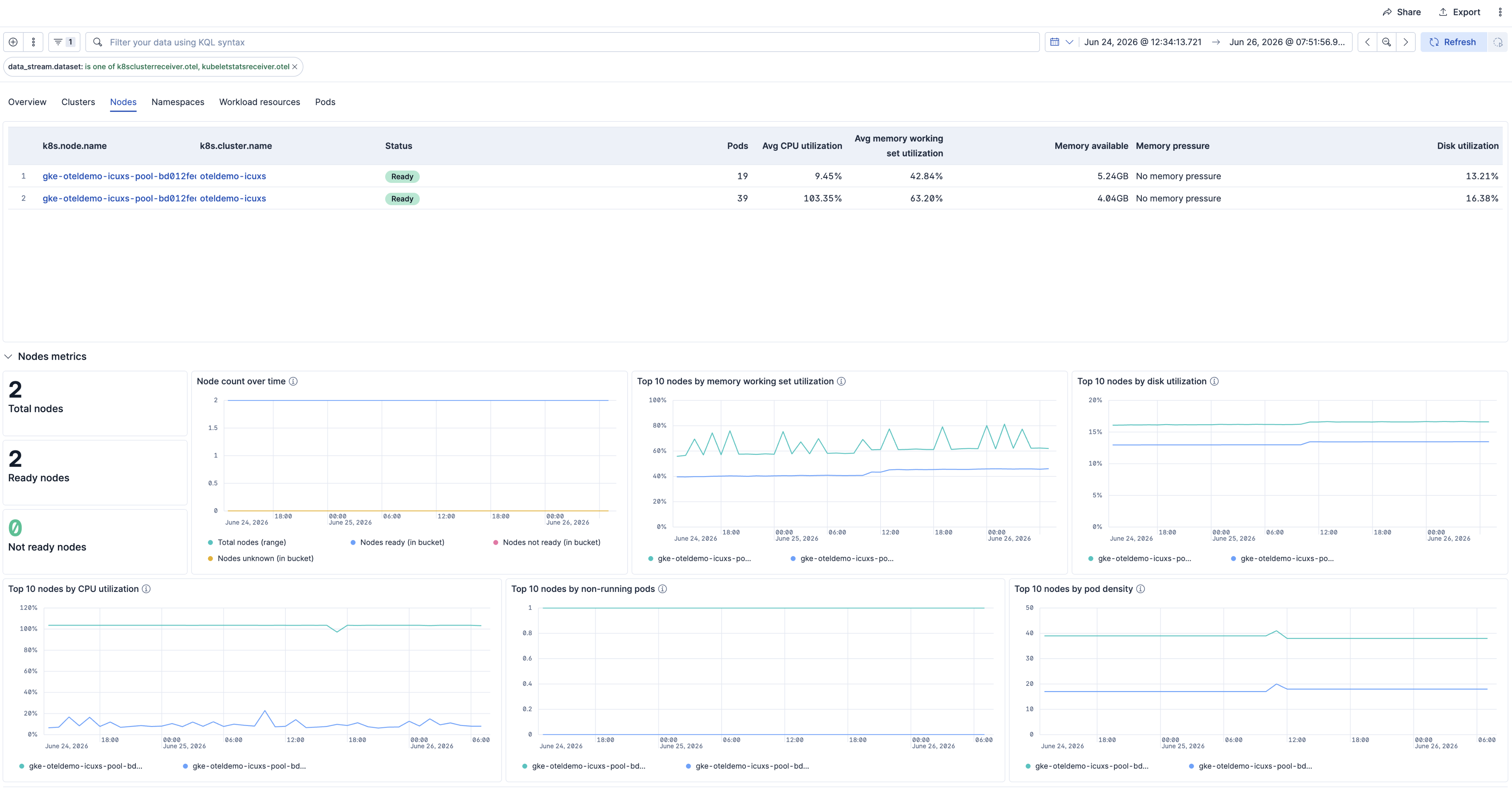 Kubernetes Nodes Dashboard