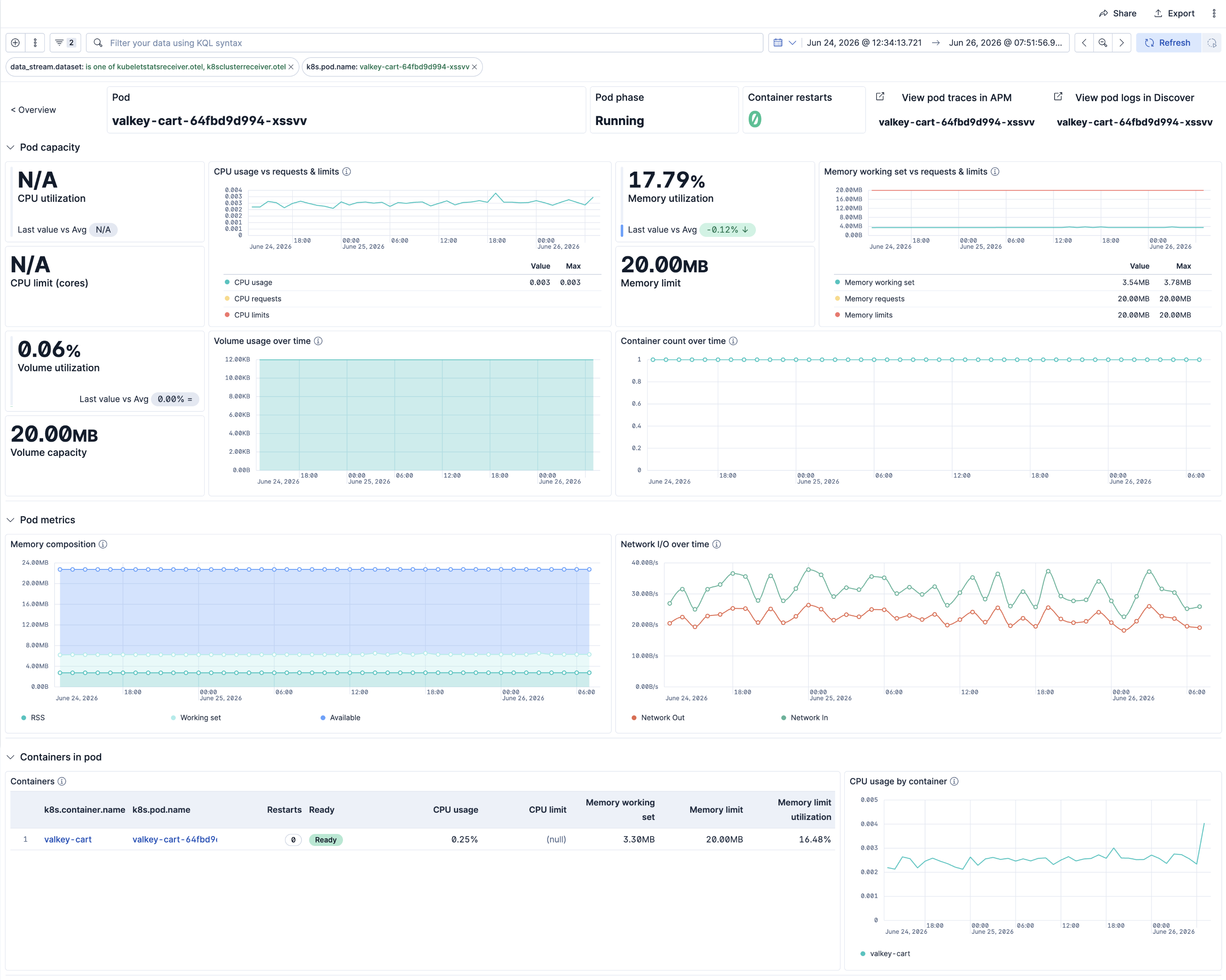 Kubernetes Pod Details Dashboard