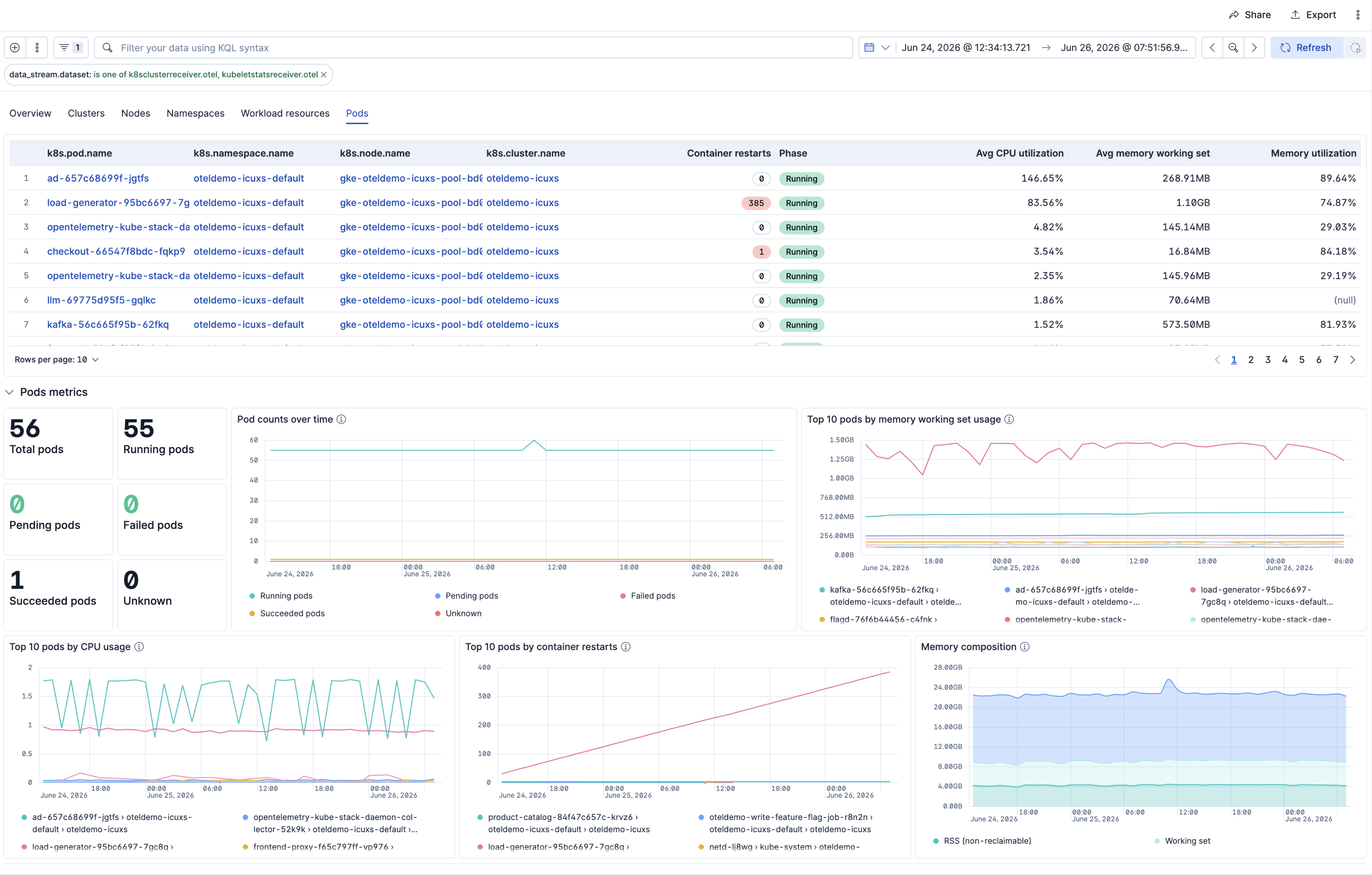 Kubernetes Pods Dashboard