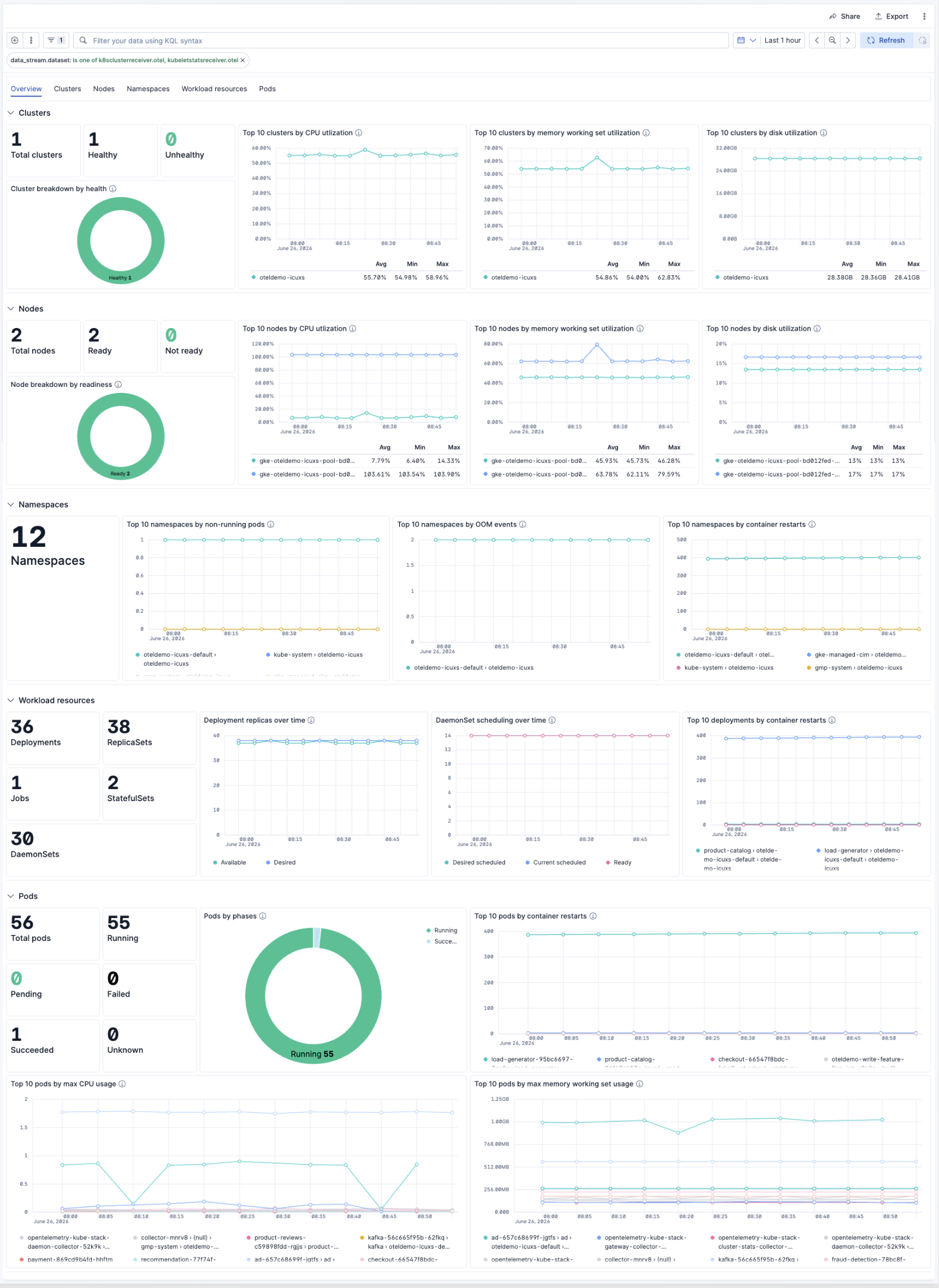 Kubernetes Overview Dashboard