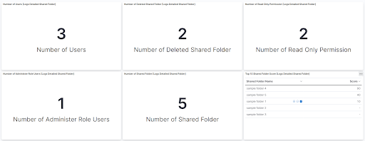 LastPass Detailed Shared Folder Dashboard Screenshot