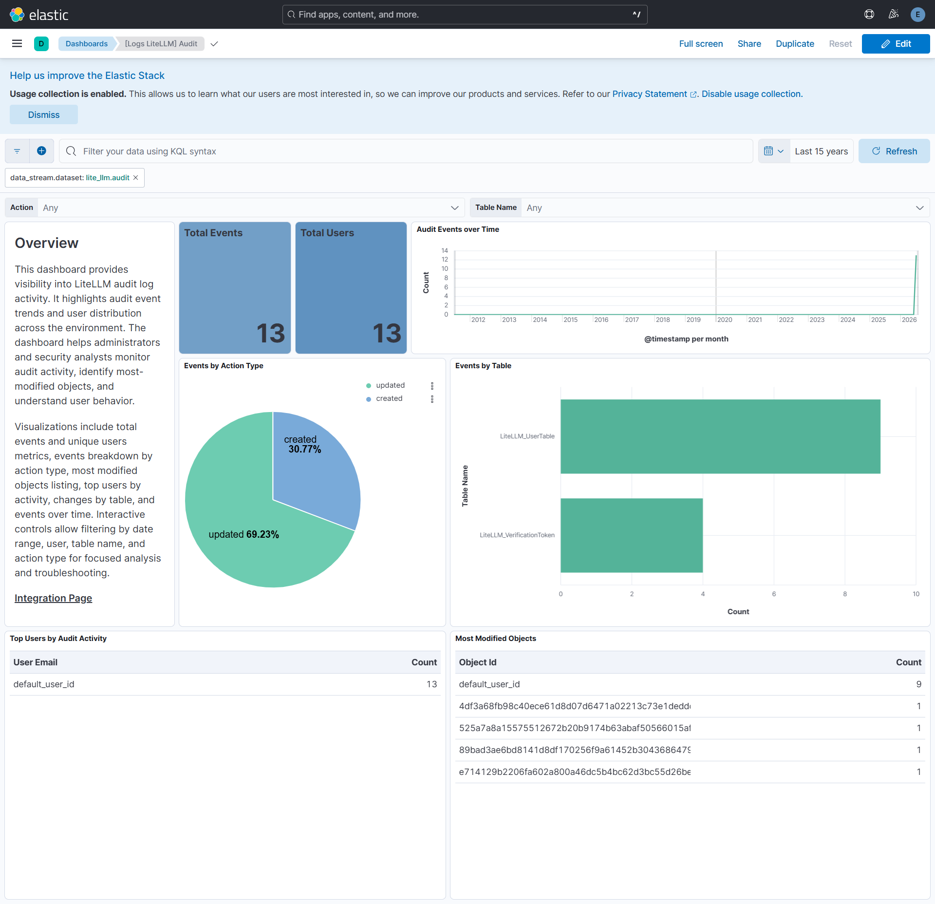 Audit Dashboard