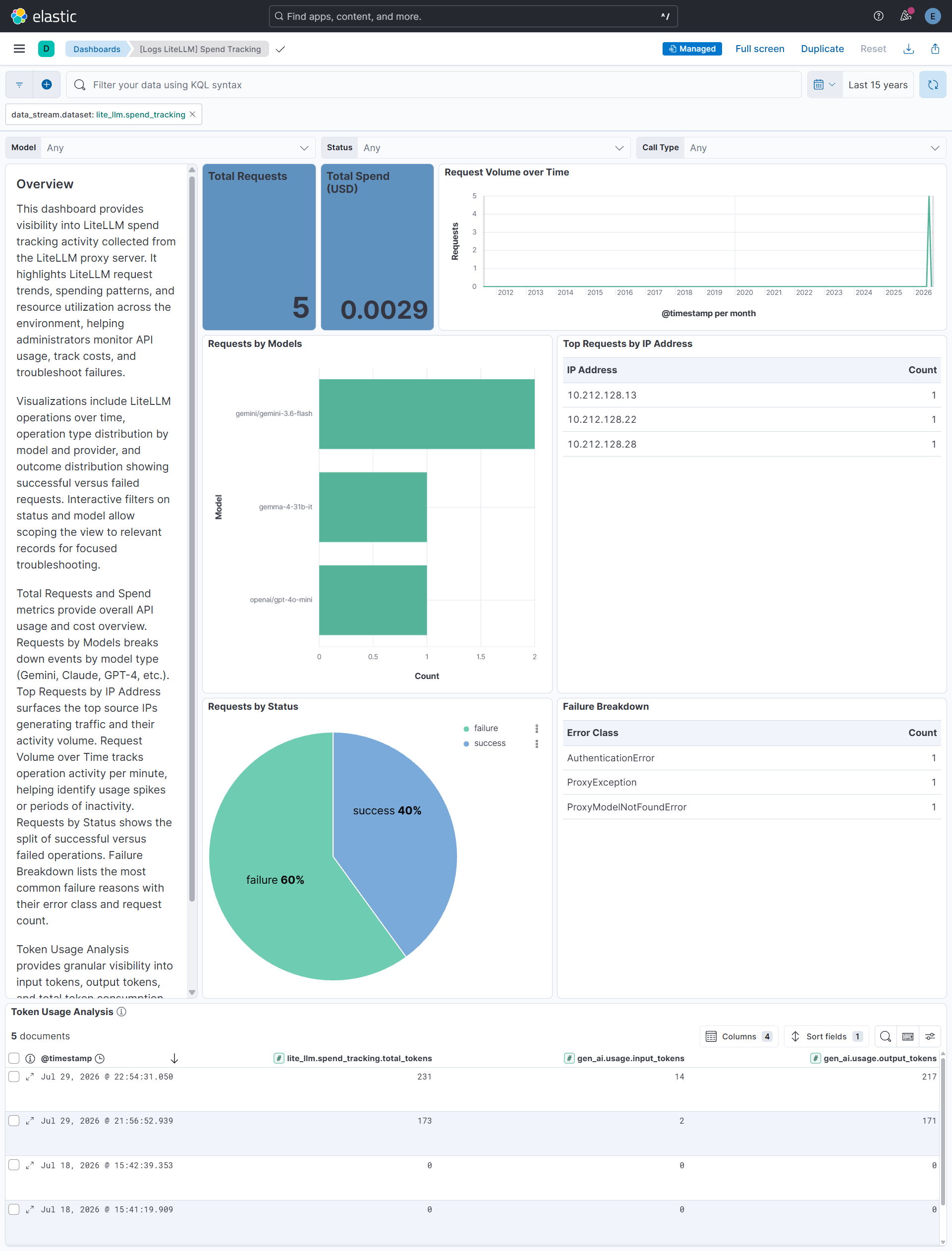 Spend Tracking Dashboard