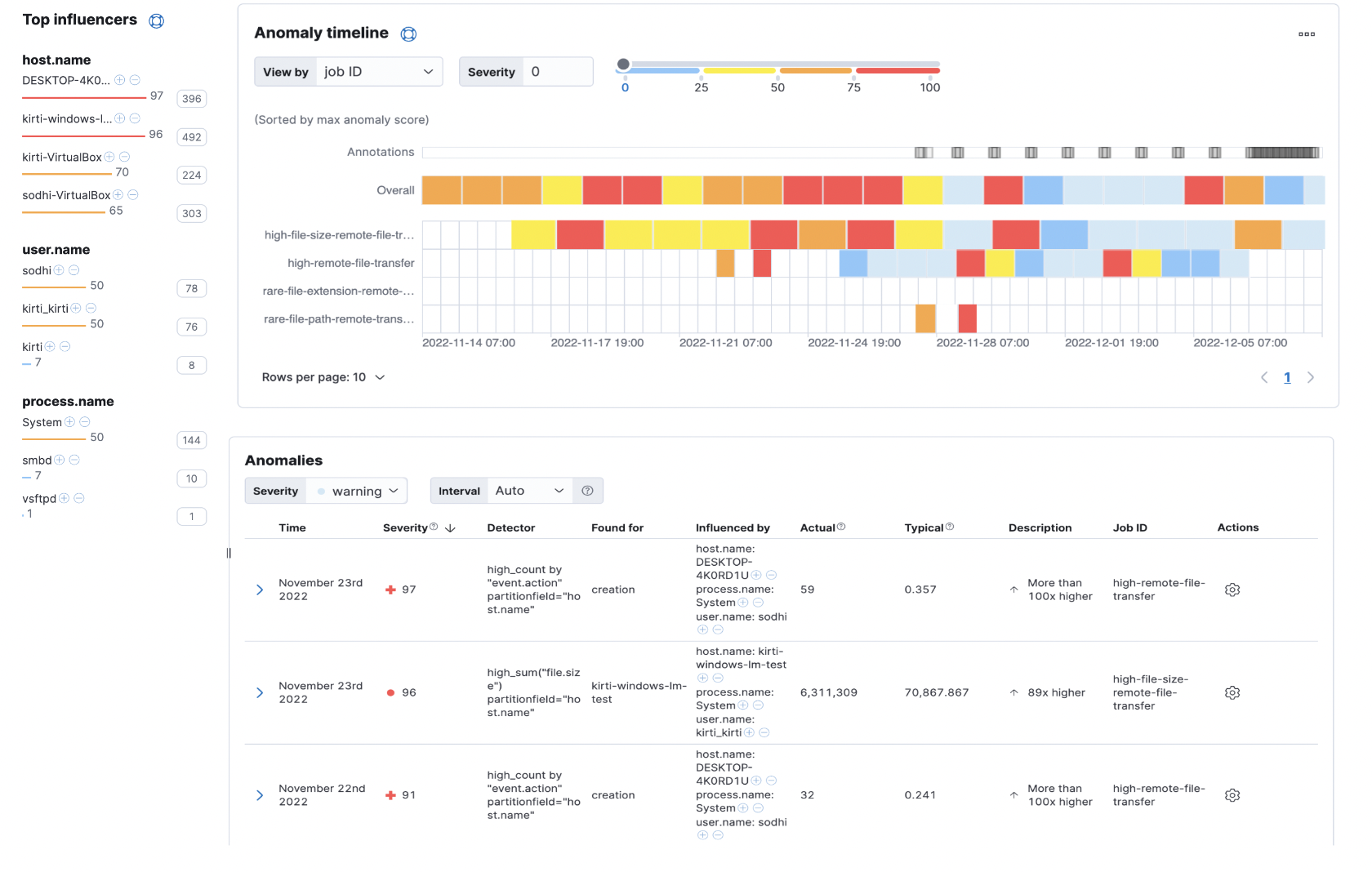 Anomaly detection alerts