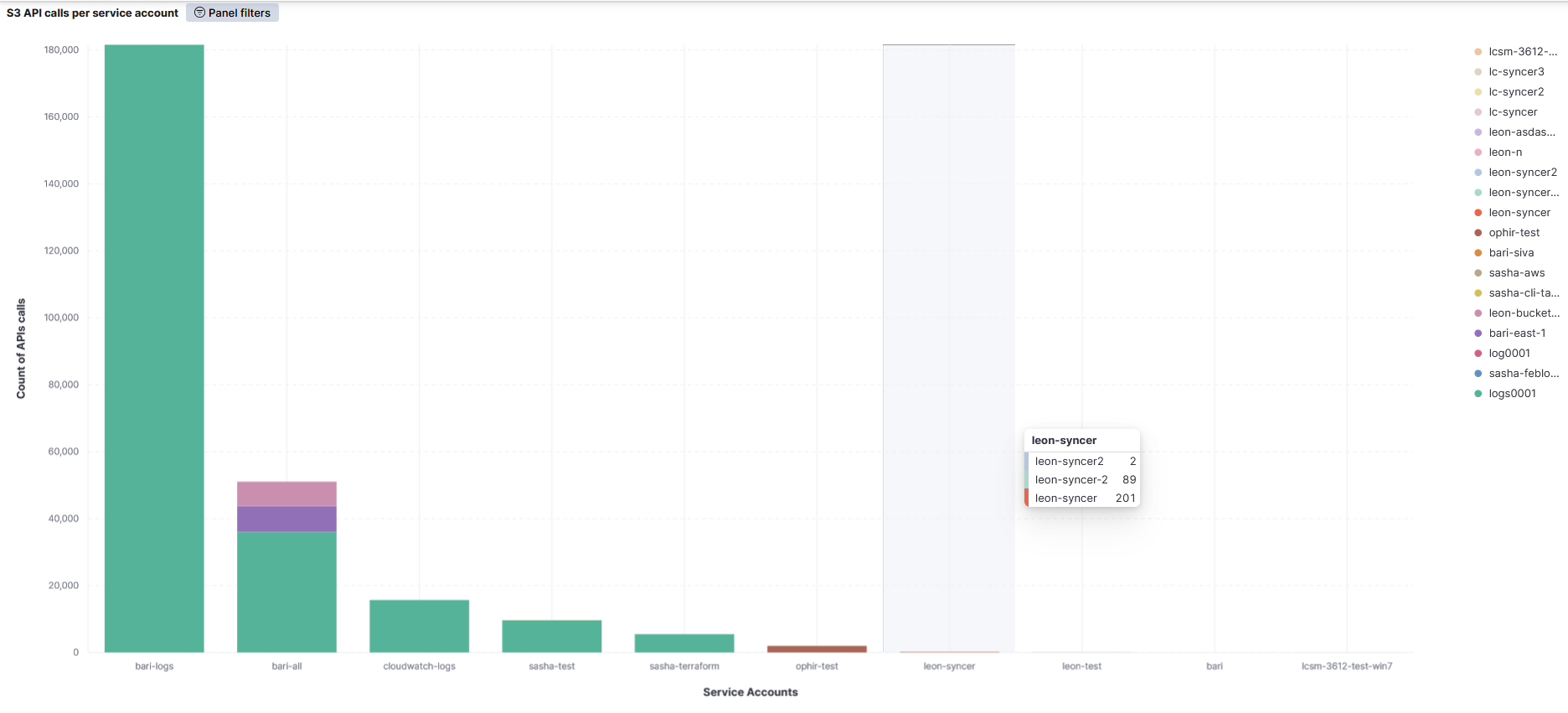 Lyve Cloud Dashboard