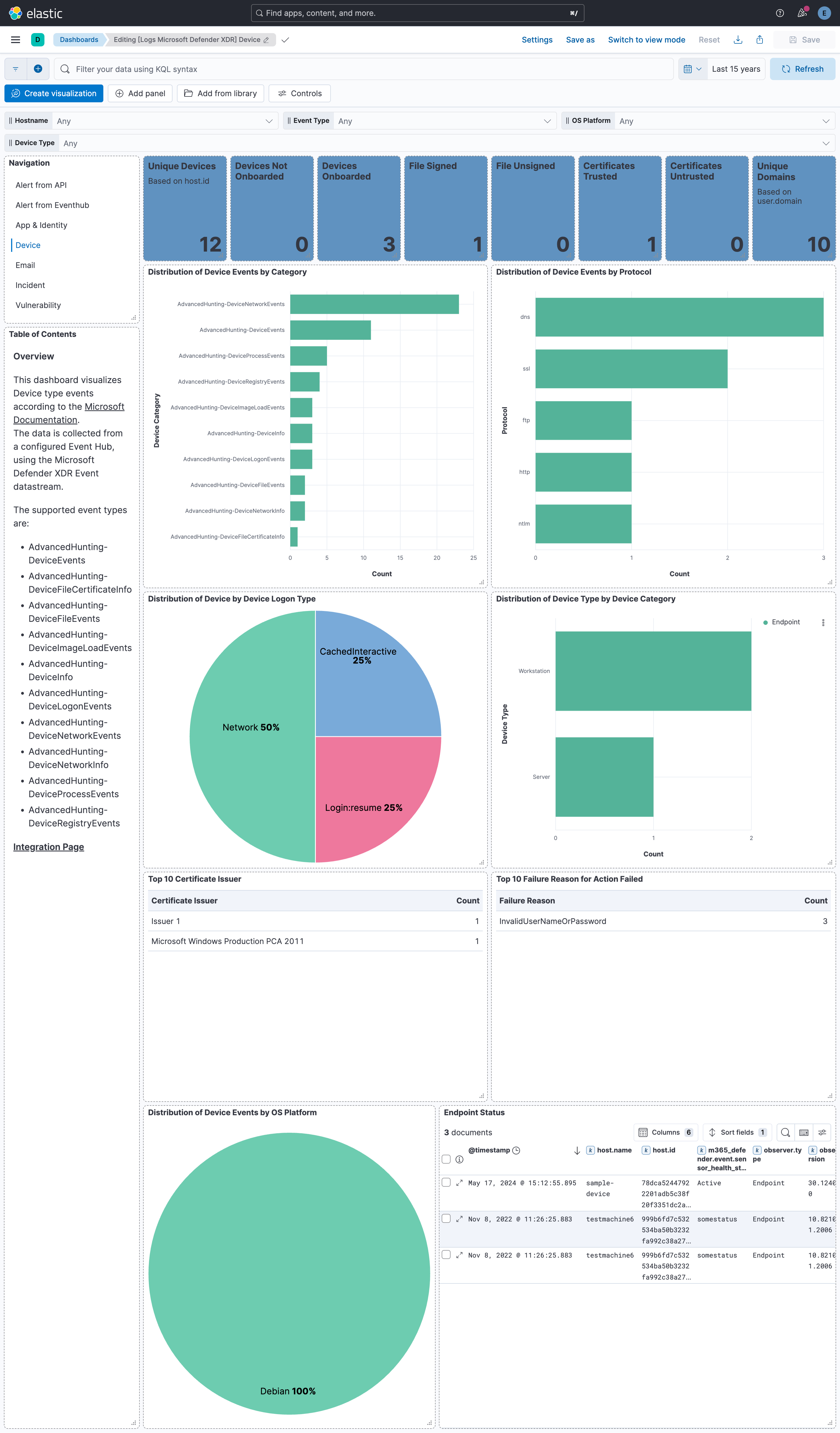 Microsoft Defender XDR (Events) Device Dashboard