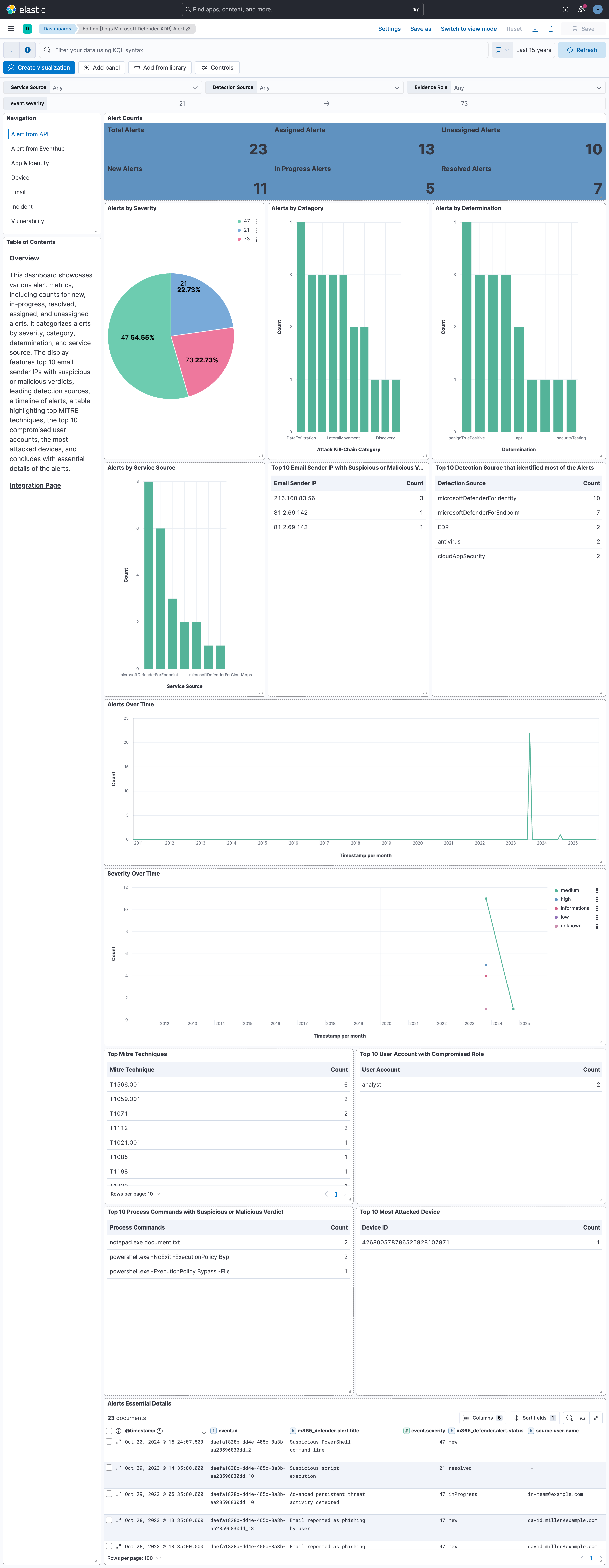 Microsoft Defender XDR Alert Dashboard