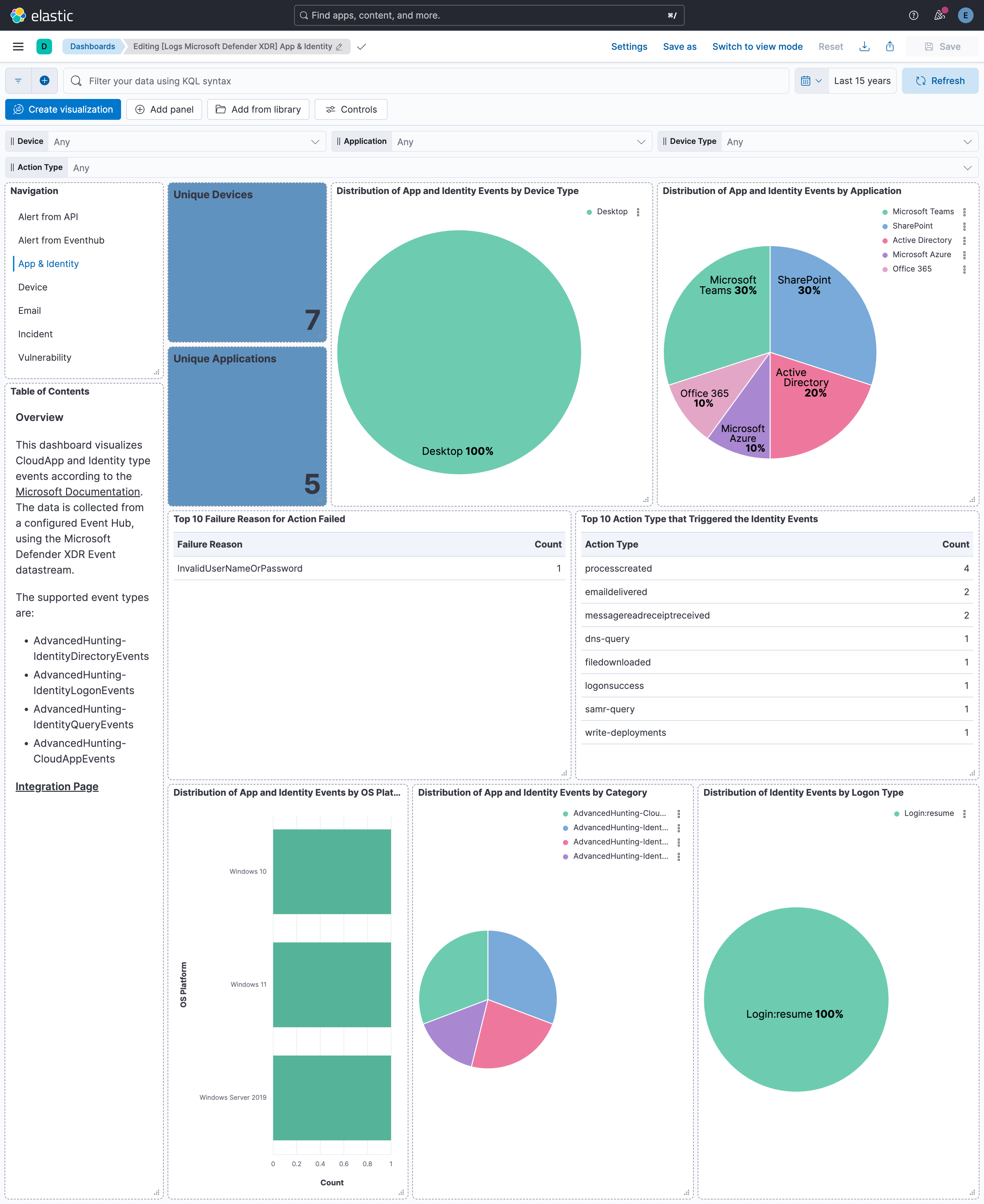 Microsoft Defender XDR (Events) App & Identity Dashboard