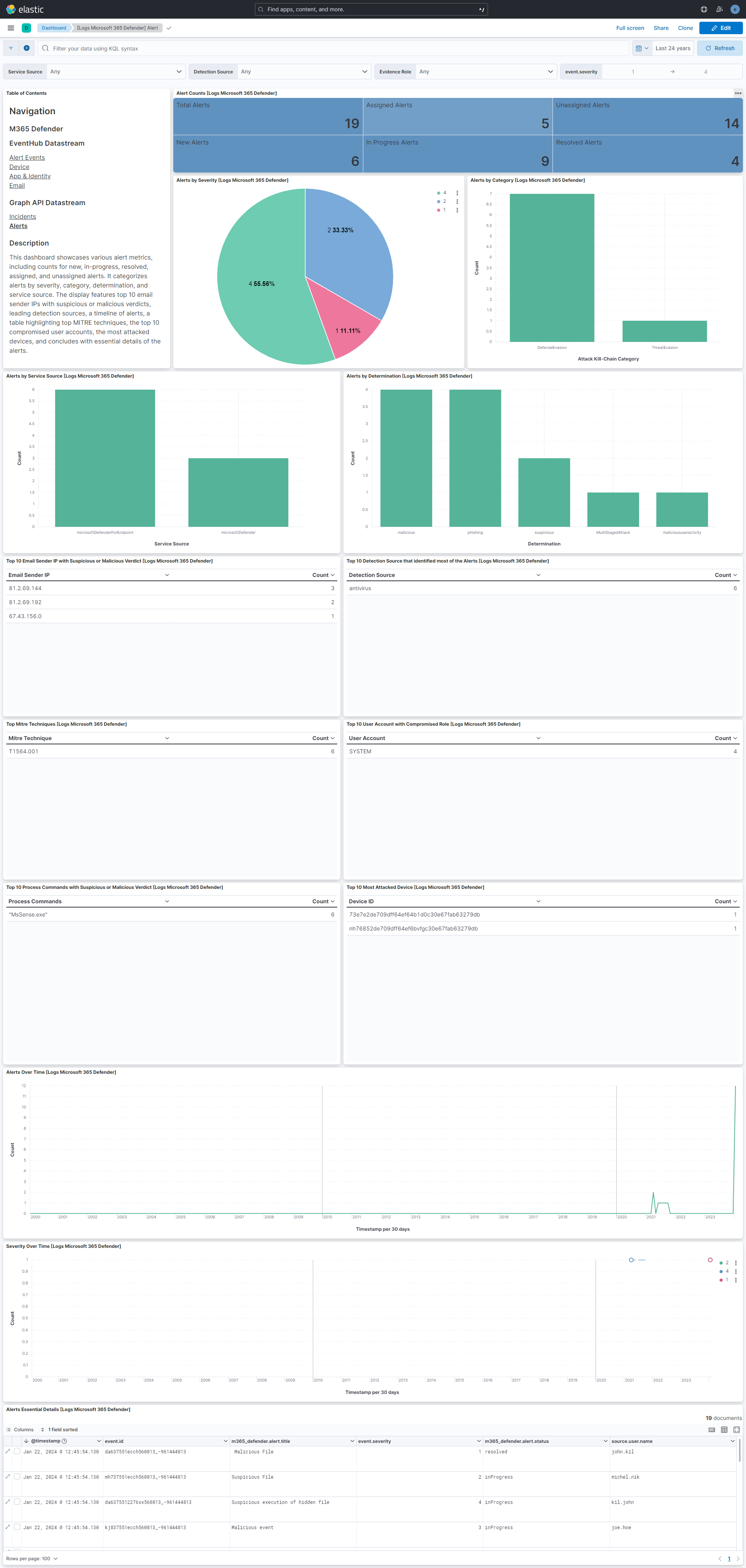 Microsoft Defender XDR Alert Dashboard