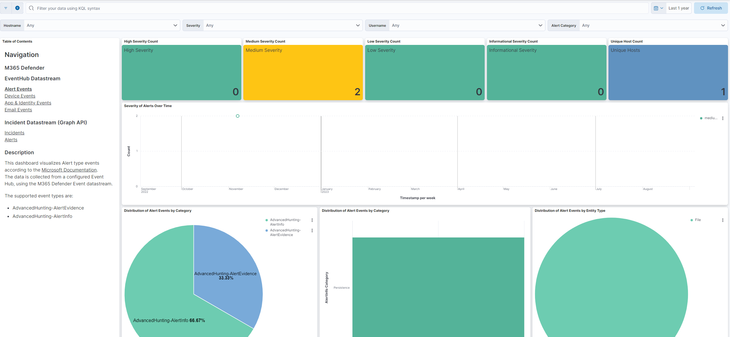 Microsoft Defender XDR (Events) Alerts Dashboard