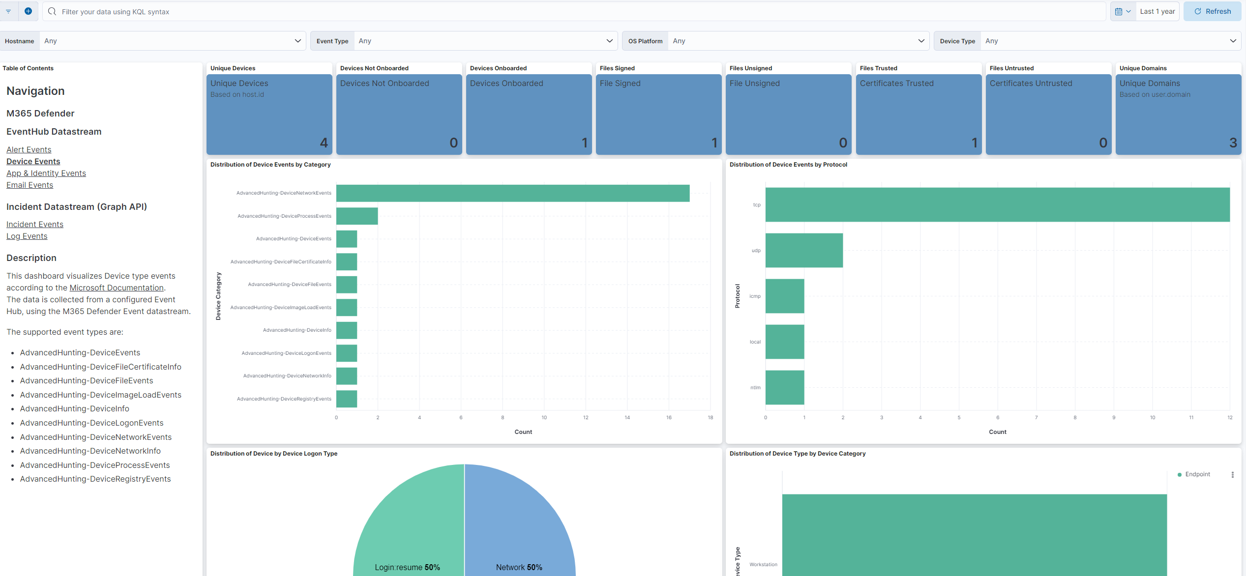 Microsoft Defender XDR (Events) Device Dashboard