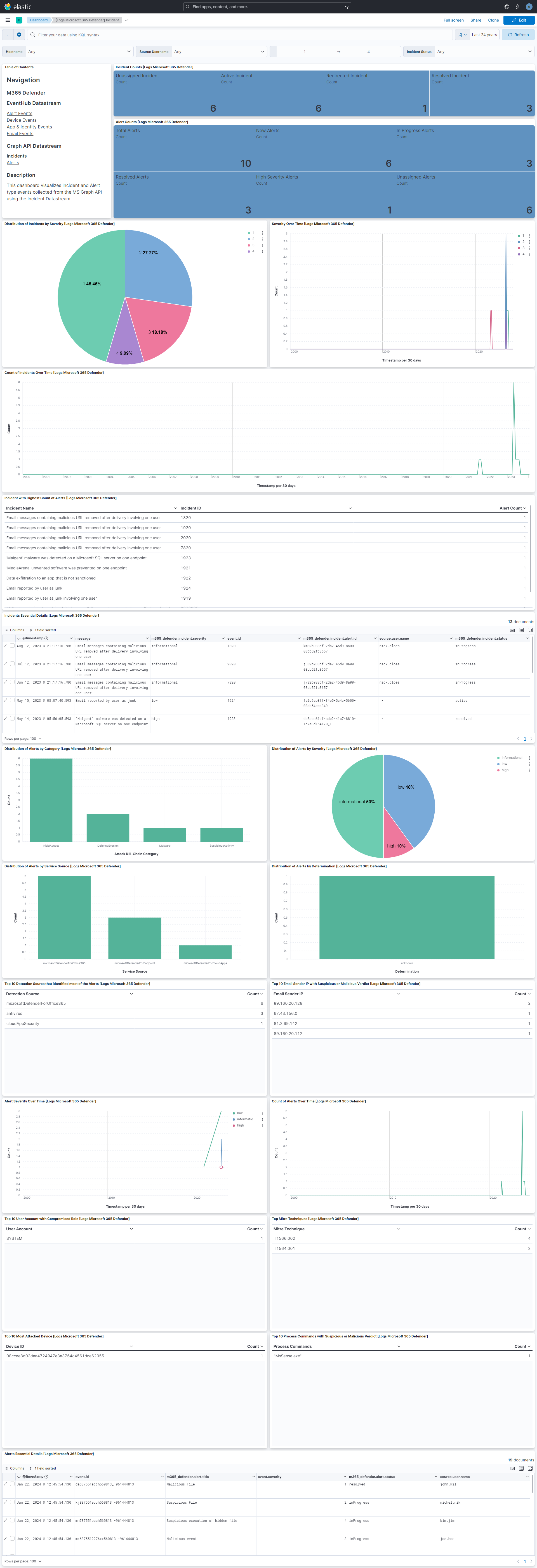 Microsoft Defender XDR (Incidents) Incidents Dashboard