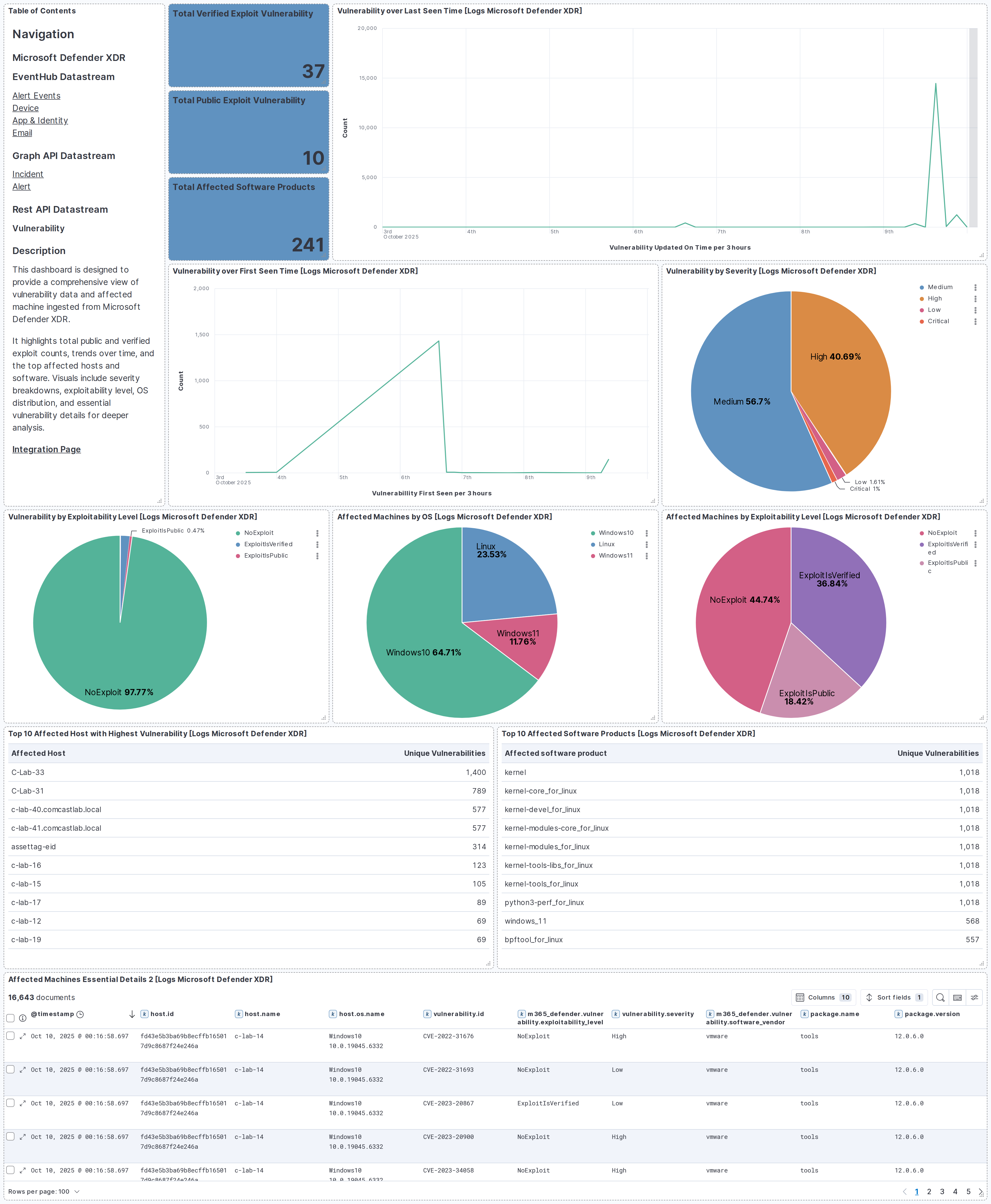 Microsoft Defender XDR Vulnerability