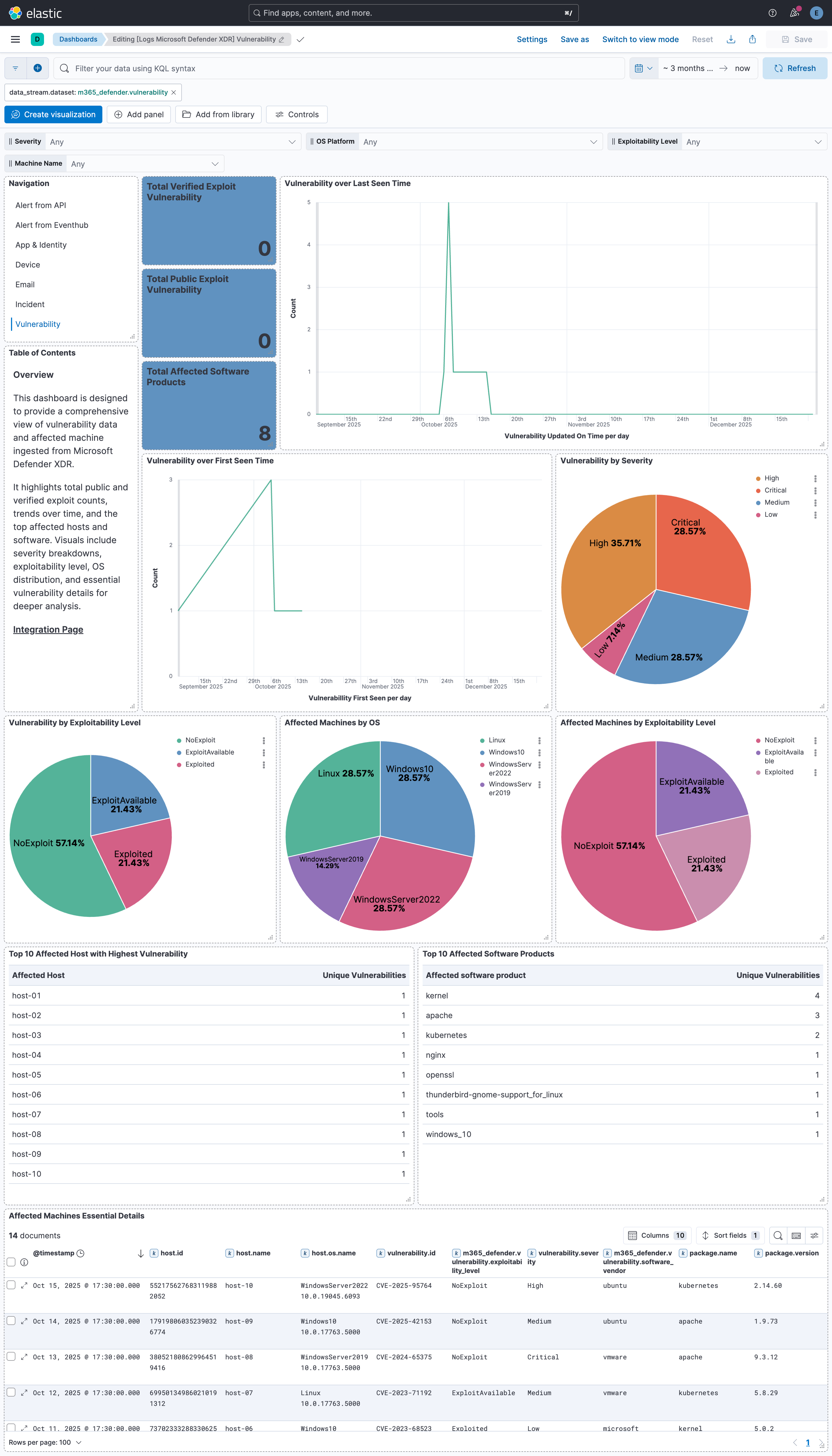Microsoft Defender XDR Vulnerability