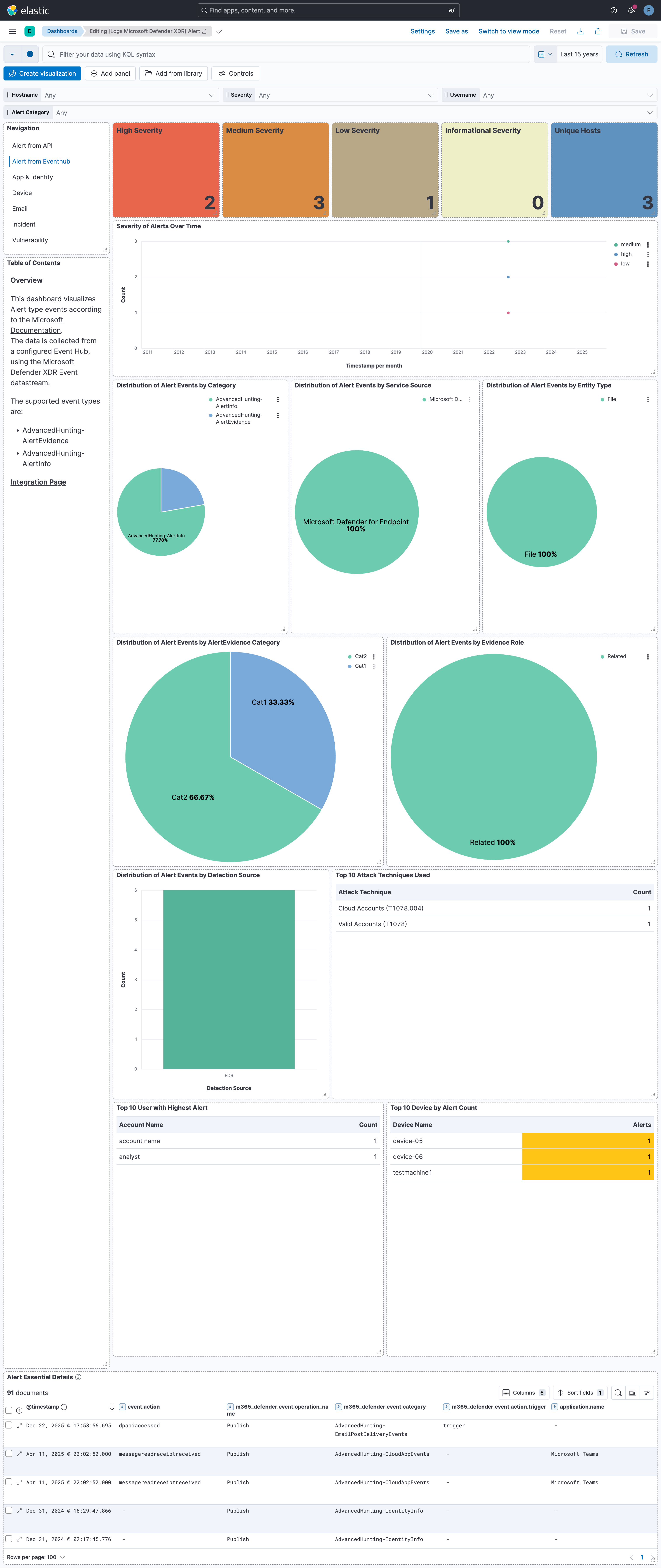 Microsoft Defender XDR (Events) Alerts Dashboard