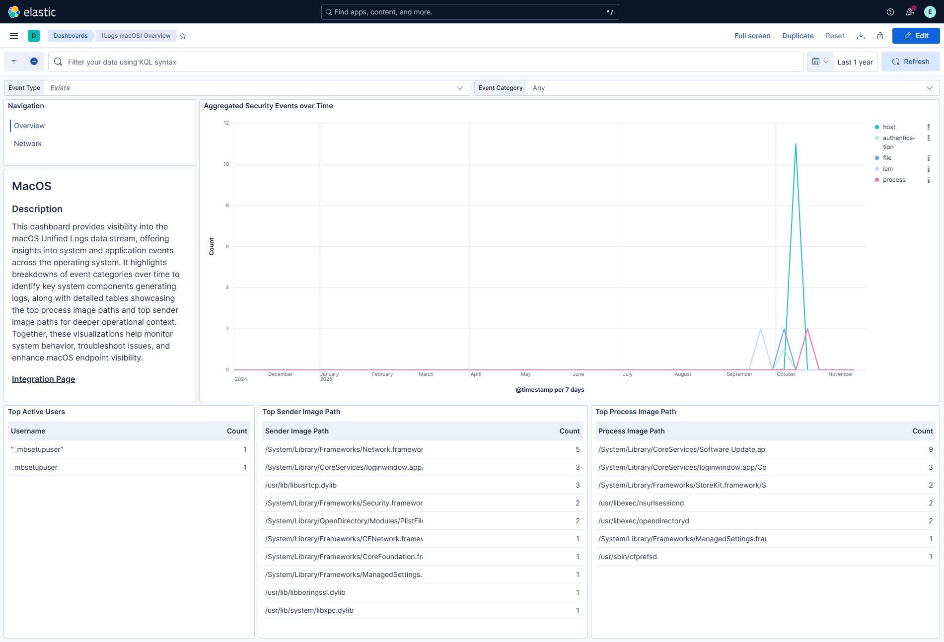 macOS Security Events Unified Logs Overview Dashboard