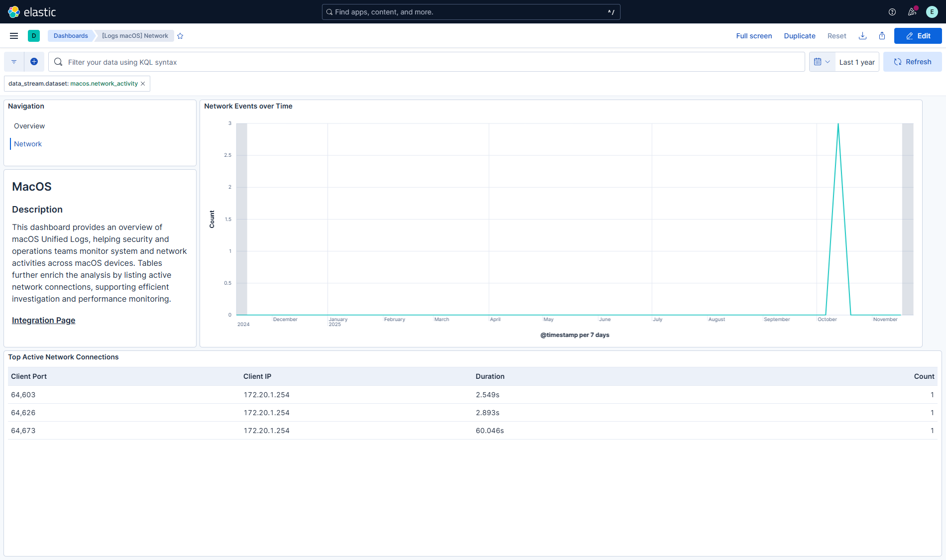 macOS Security Events Unified Logs Network Dashboard