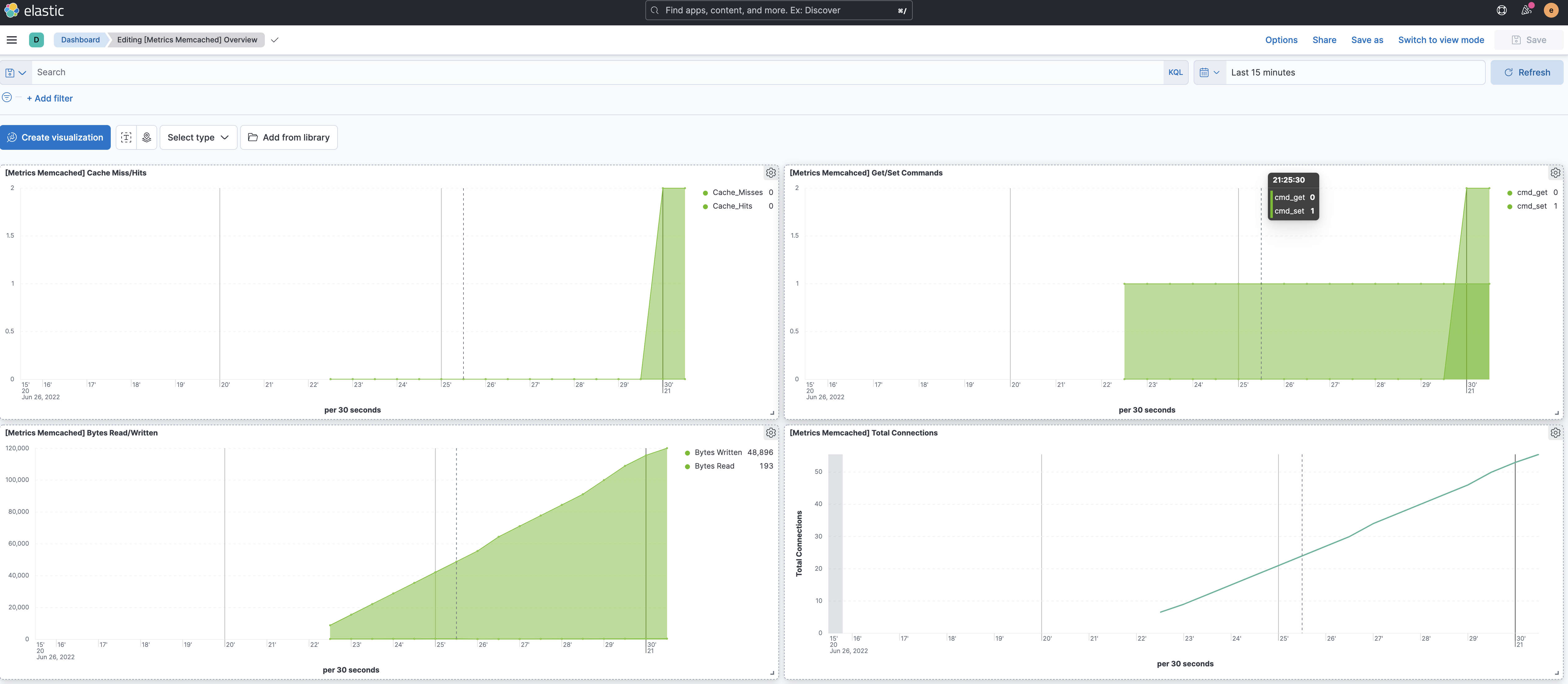 Memcached Metrics Overview Dashobard