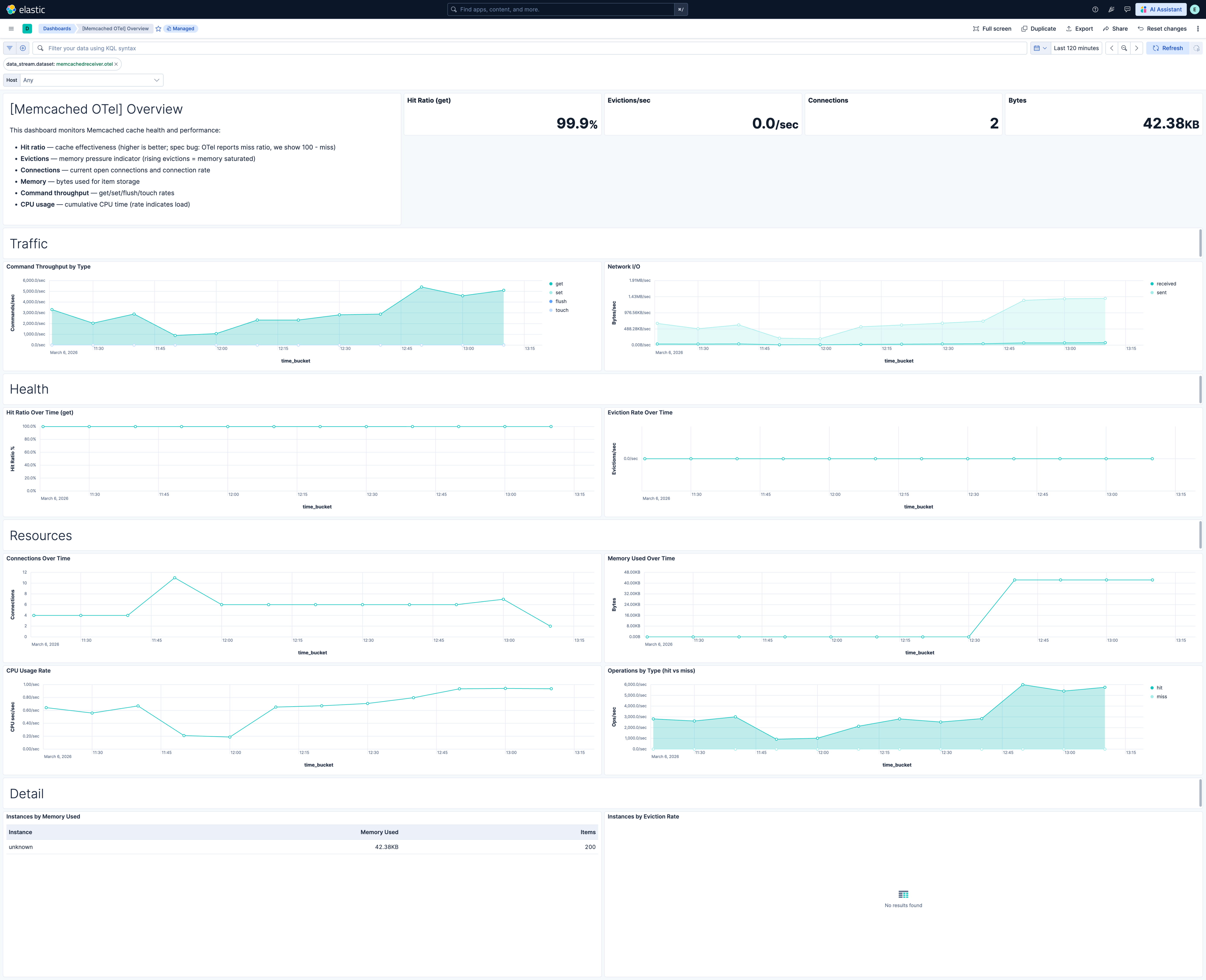 Memcached OpenTelemetry Metrics screenshot