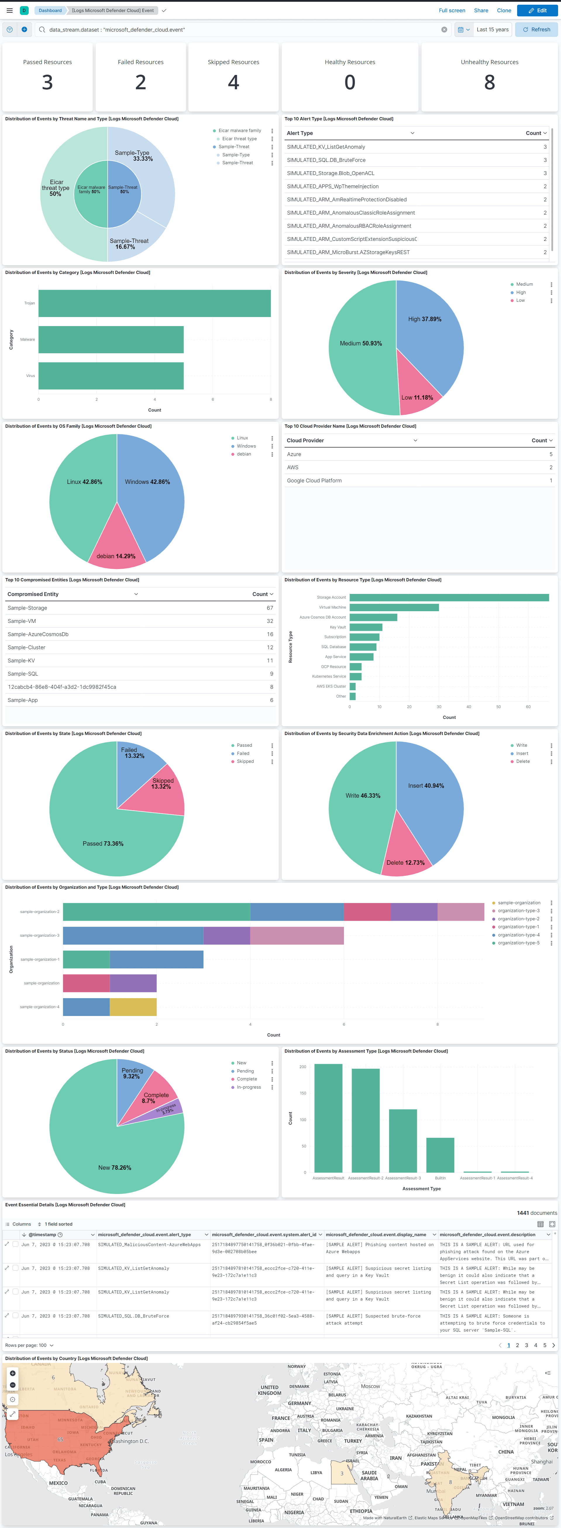 Microsoft Defender for Cloud Event Dashboard Screenshot