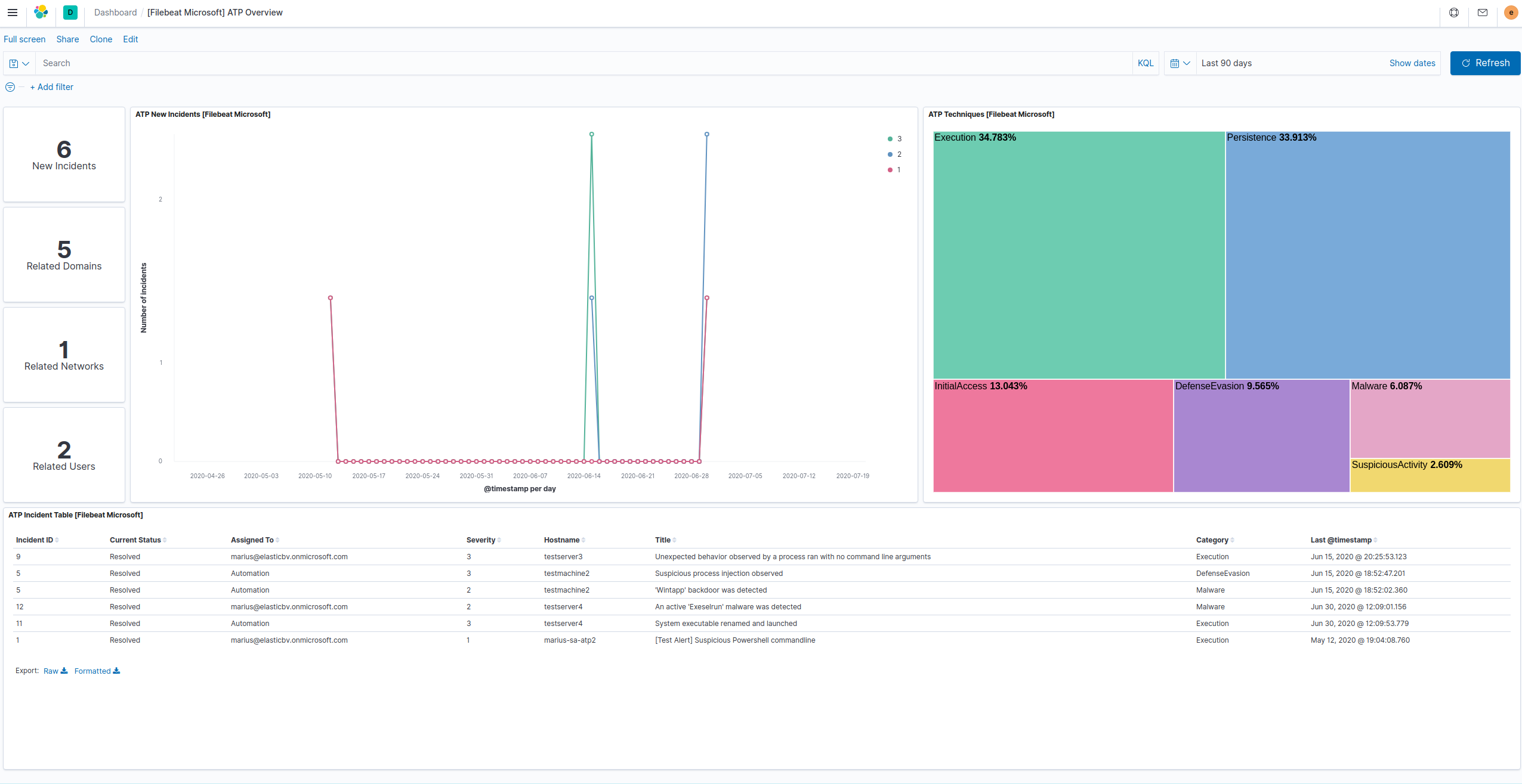 Defender Endpoint overview