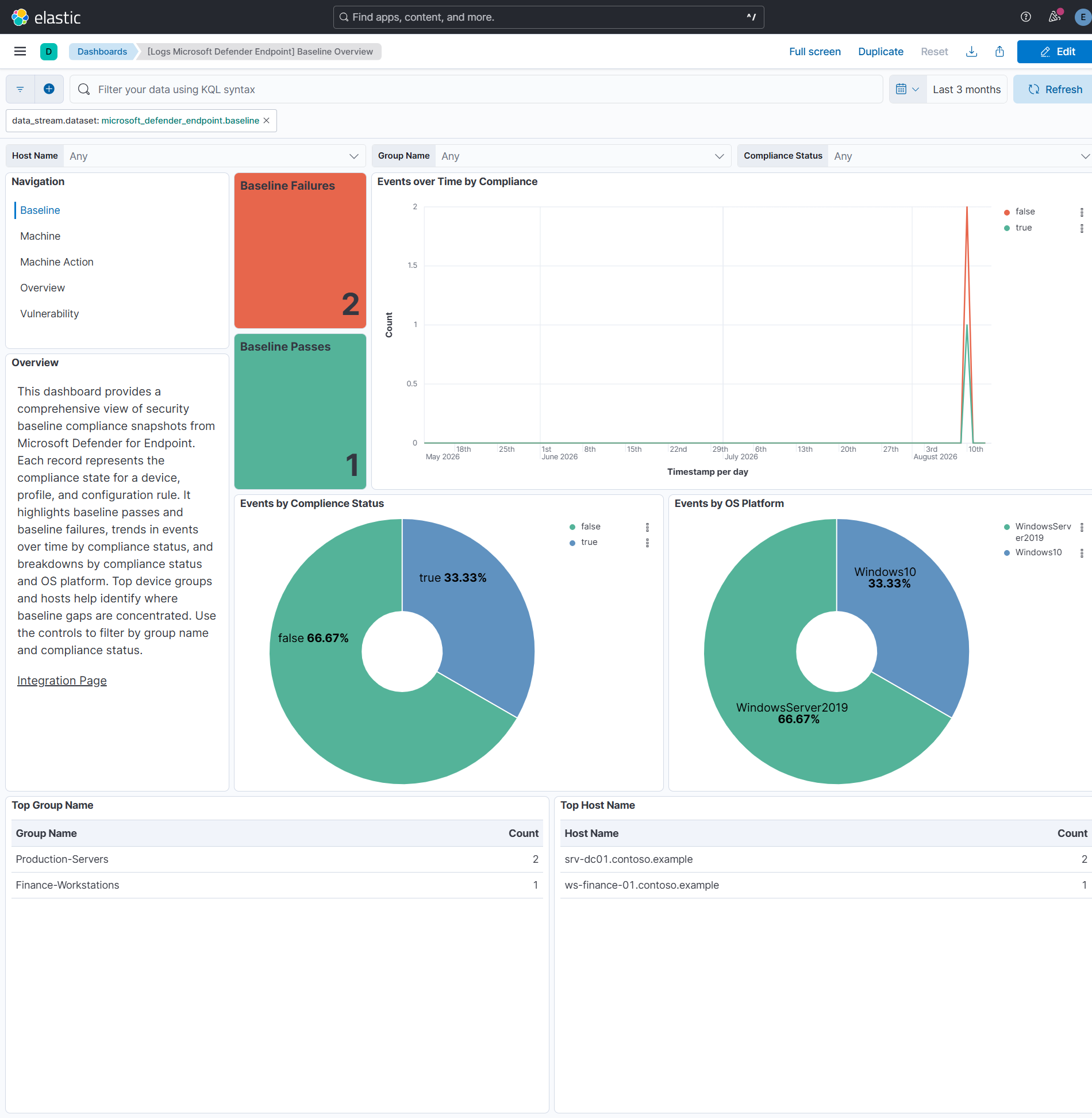 Baseline Overview Dashboard