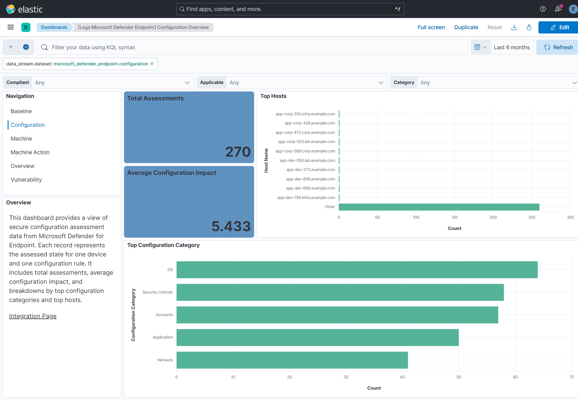 Configuration Overview Dashboard