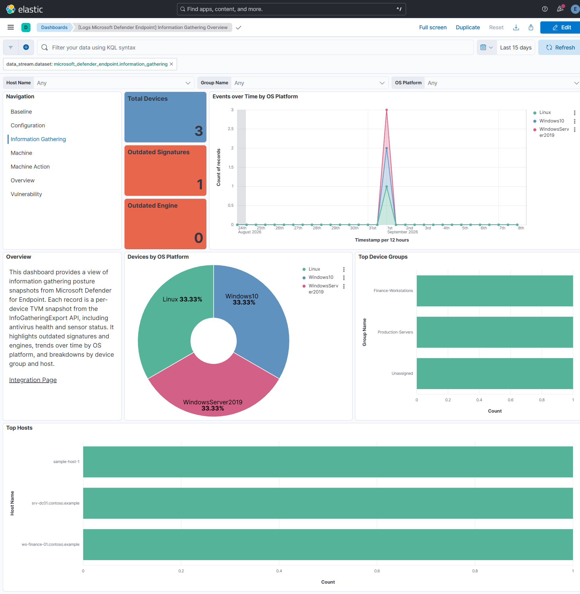 Information Gathering Overview Dashboard