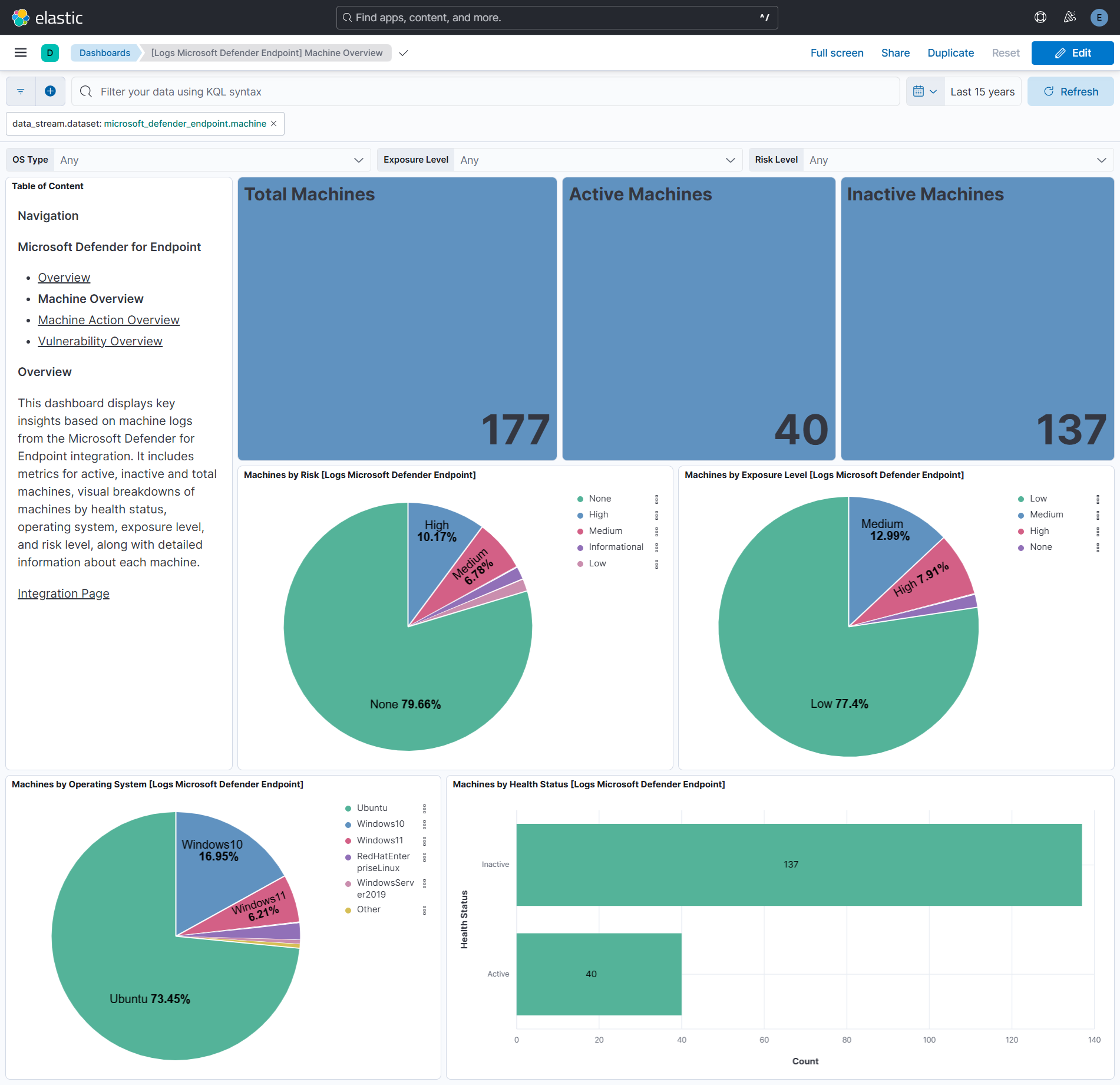 Machine Overview Dashboard