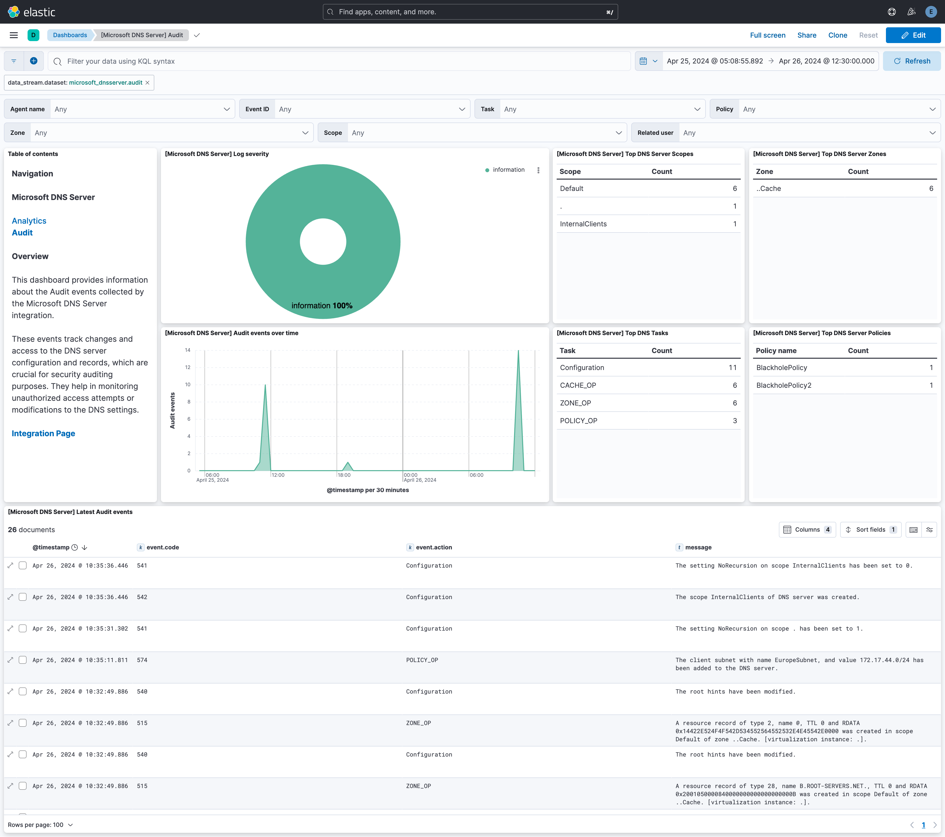 DNS Server - Audit dashboard