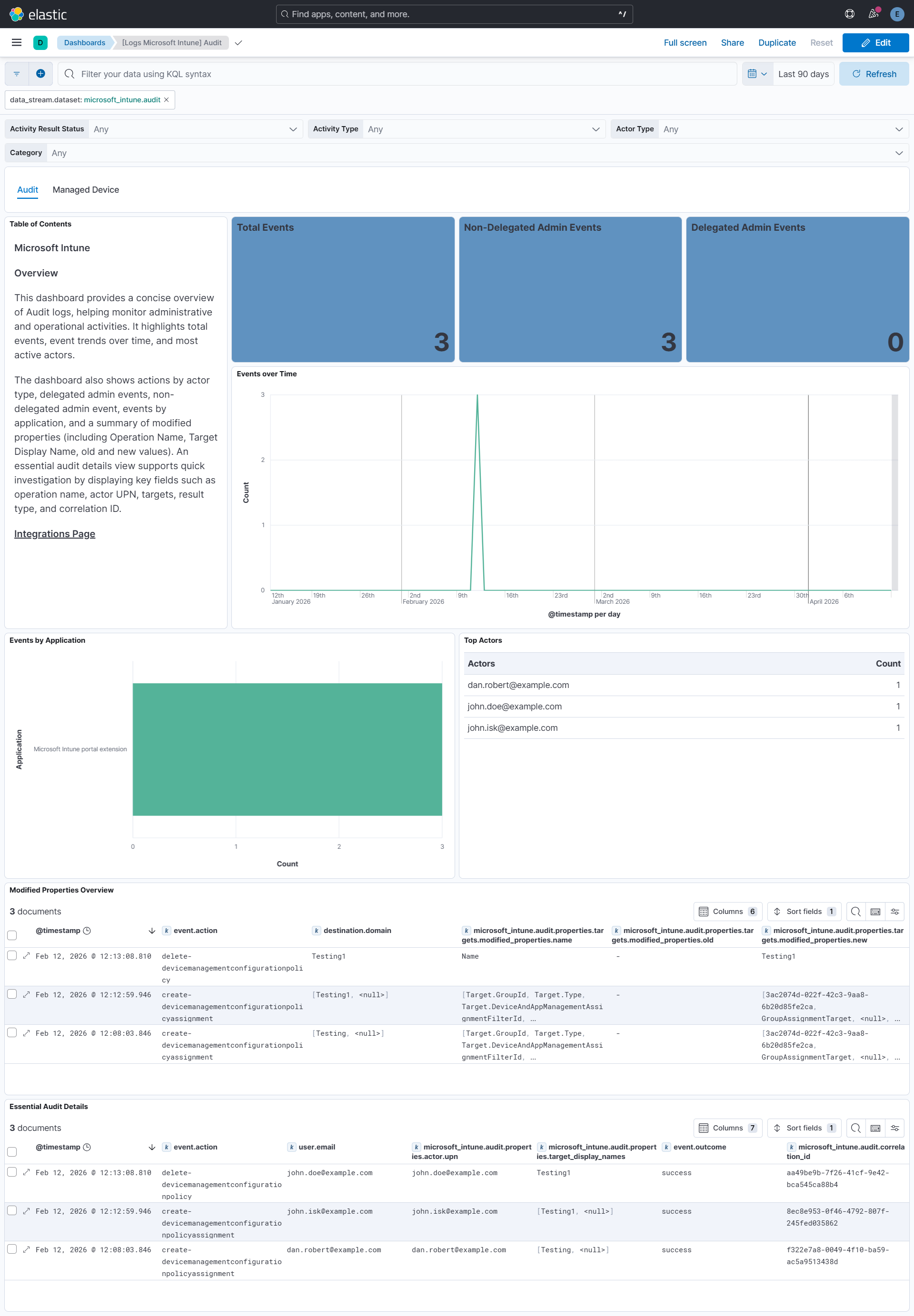 Audit Dashboard