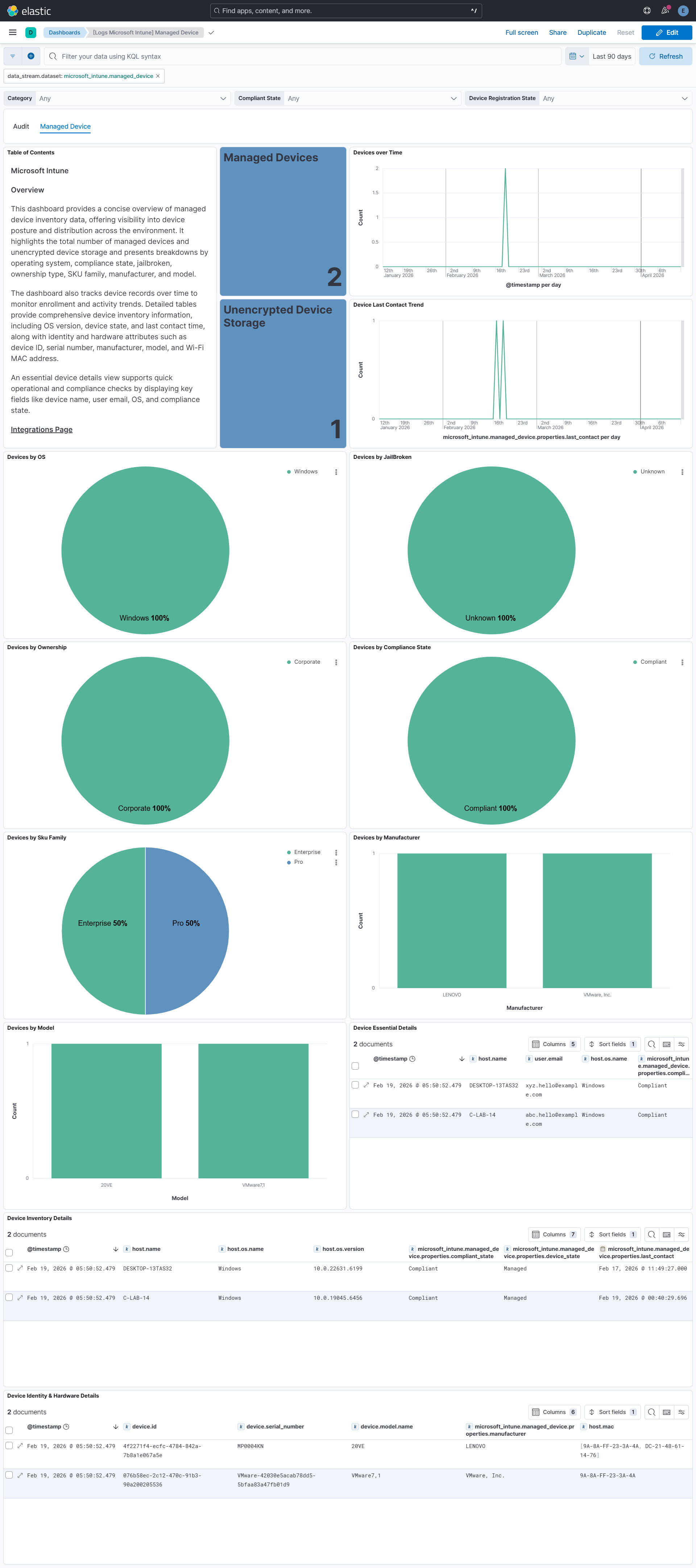 Managed Device Dashboard