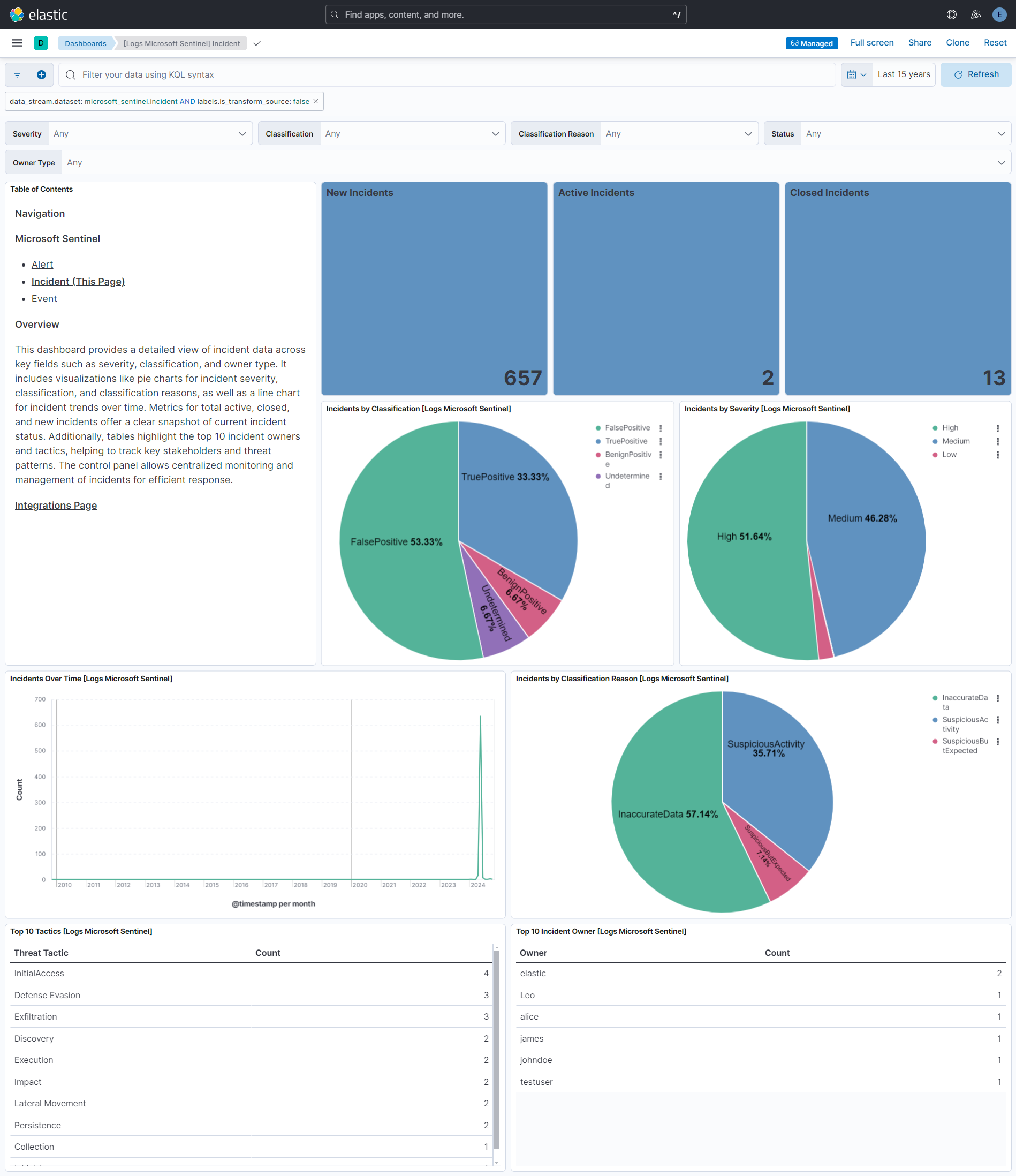 Incident Dashboard