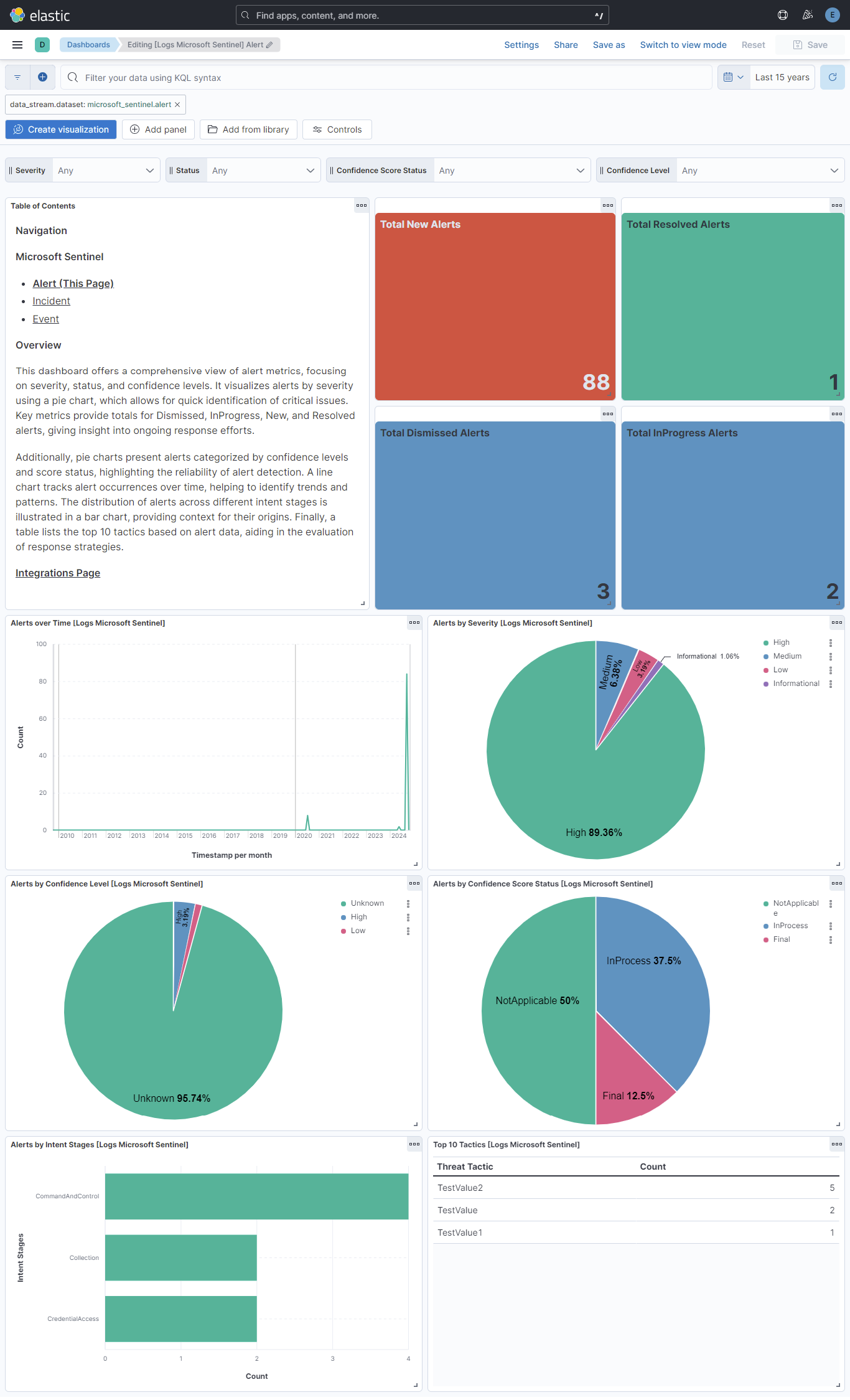 Alert Dashboard
