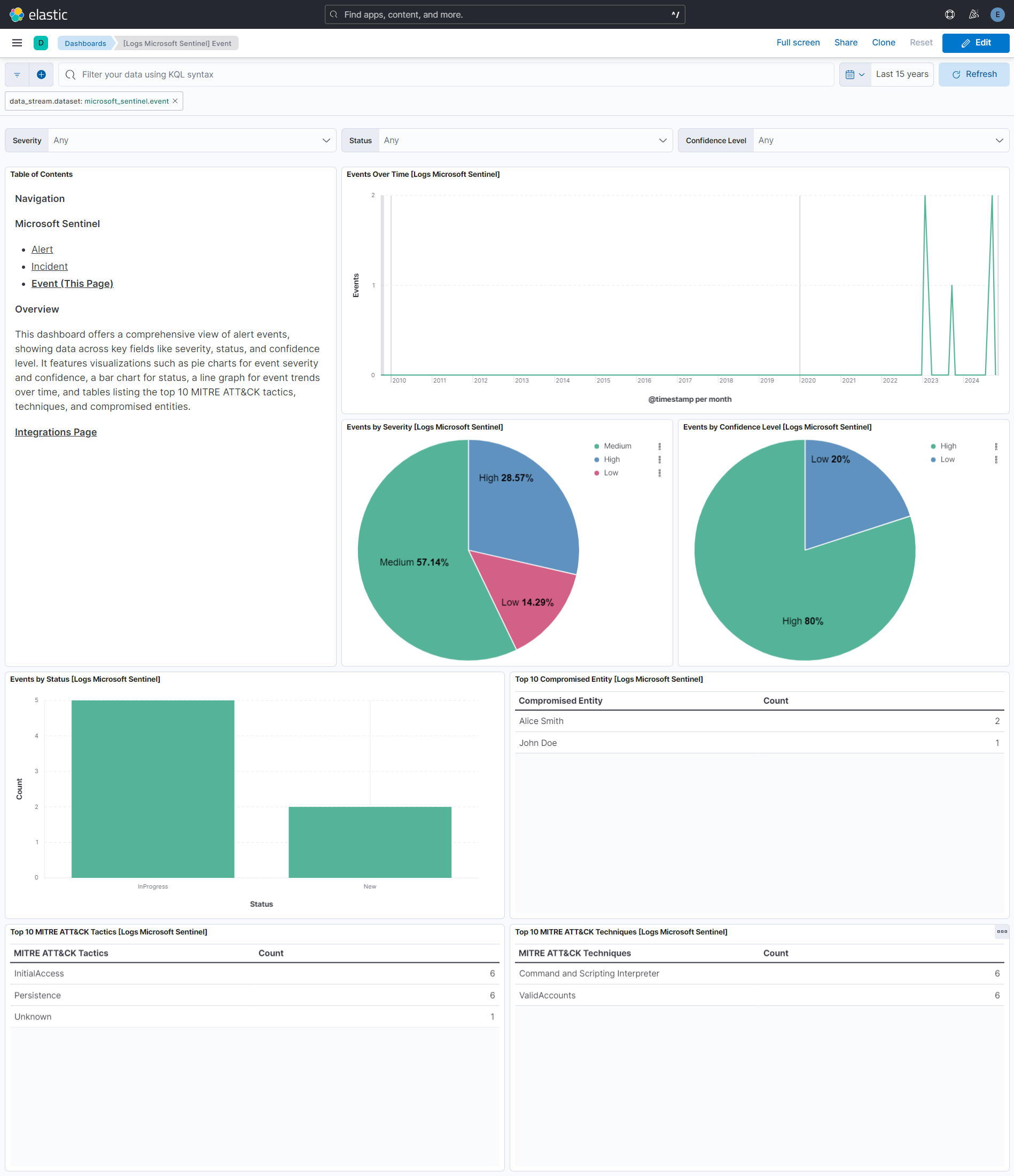 Event Dashboard