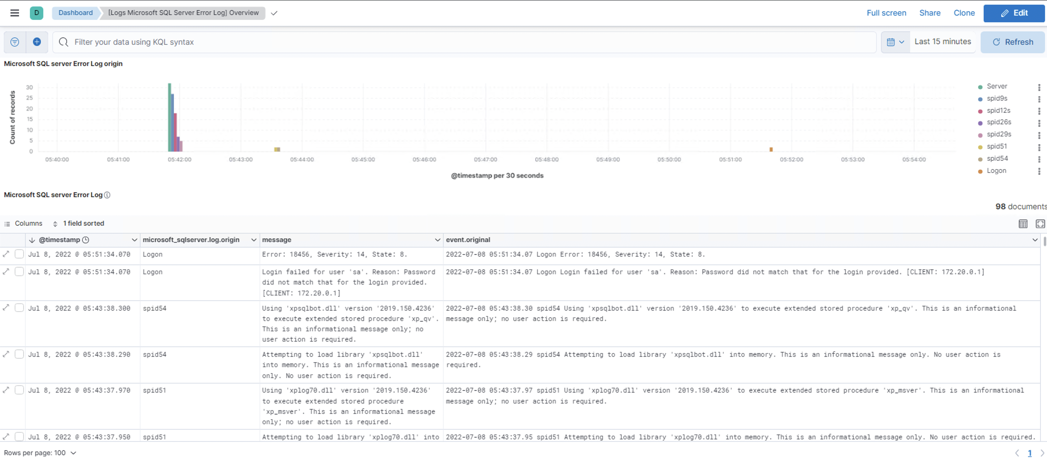 Microsoft SQL Server Error Log Dashboard