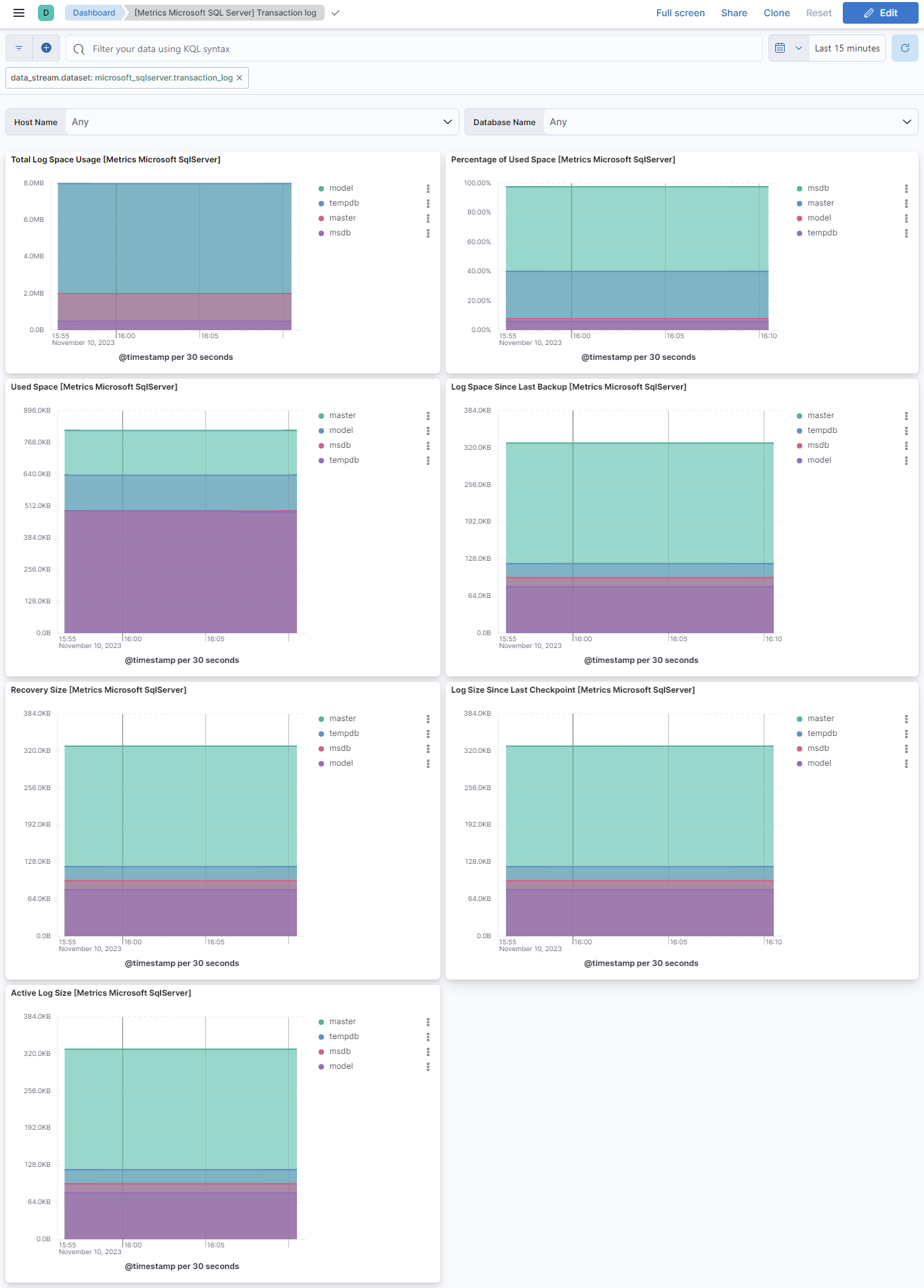 Microsoft SQL Server Transaction Log Dashboard