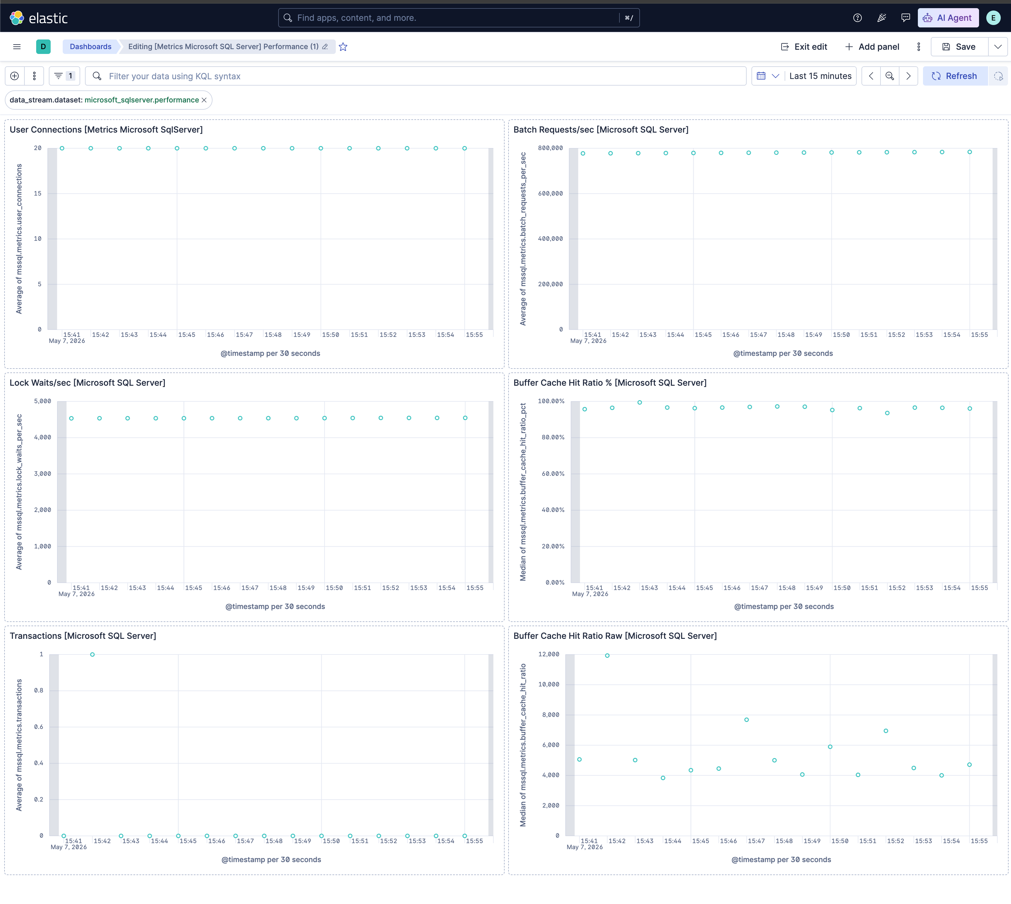 Microsoft SQL Server Performance Dashboard