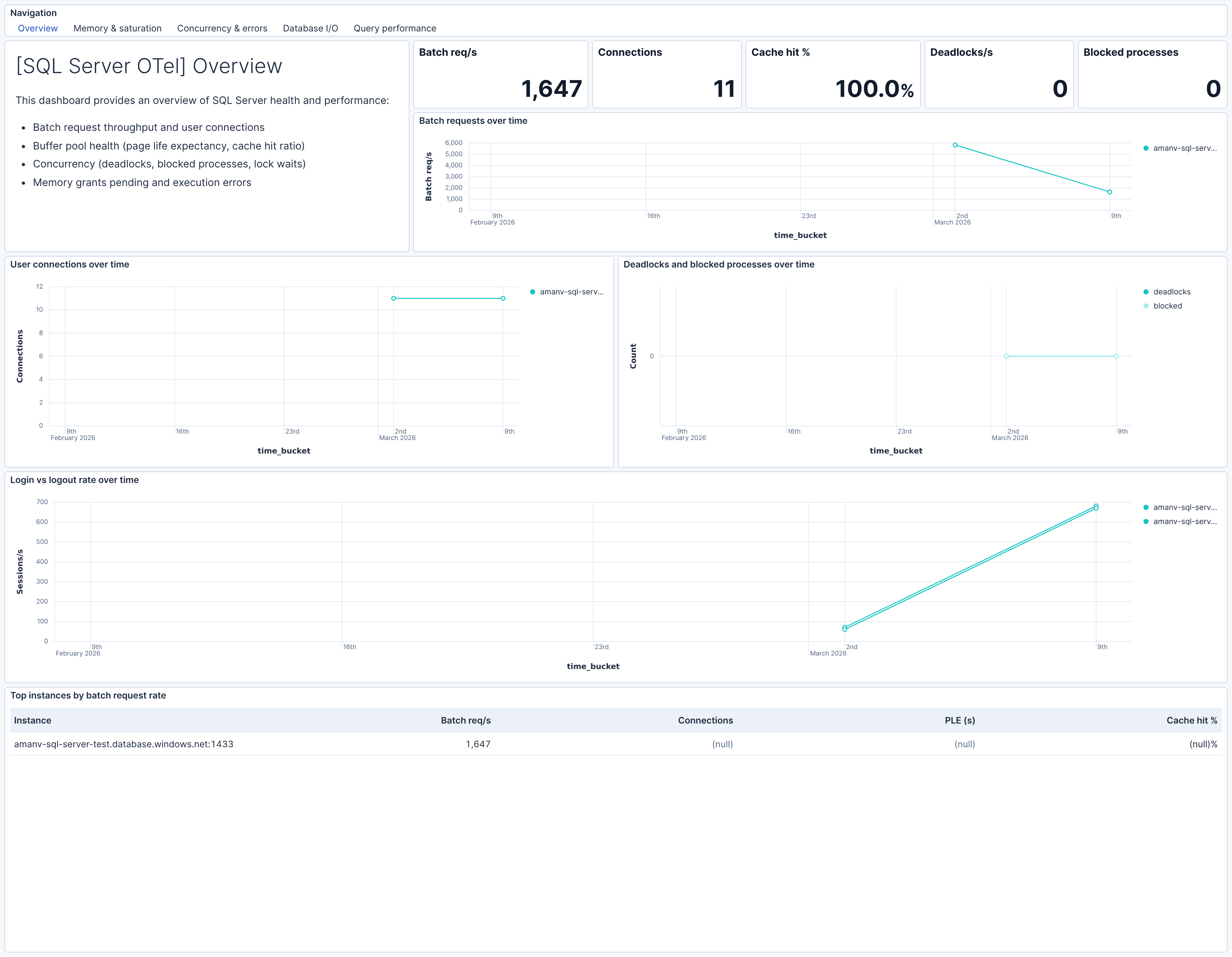 SQL Server OTel Overview