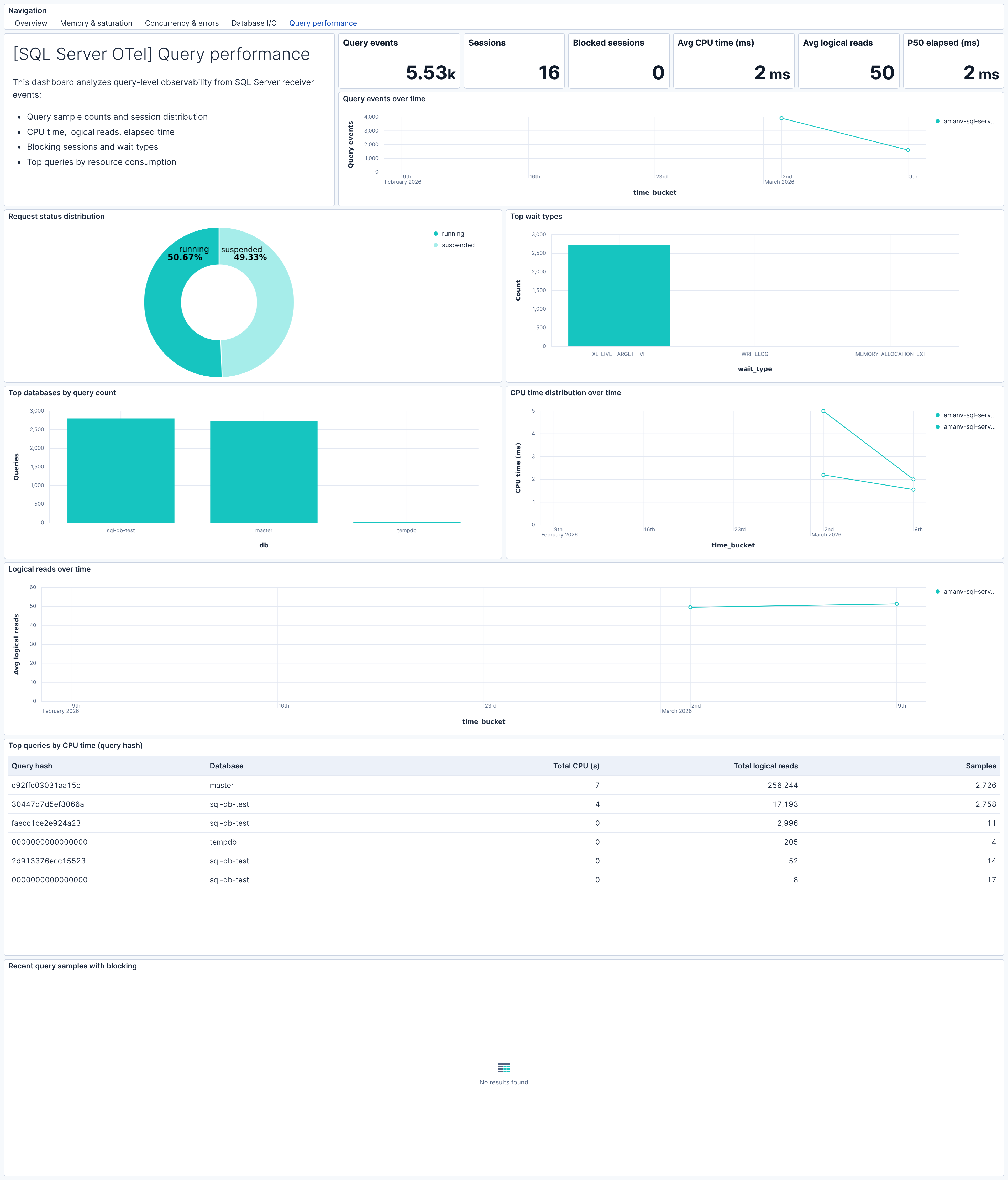 SQL Server OTel Query Performance