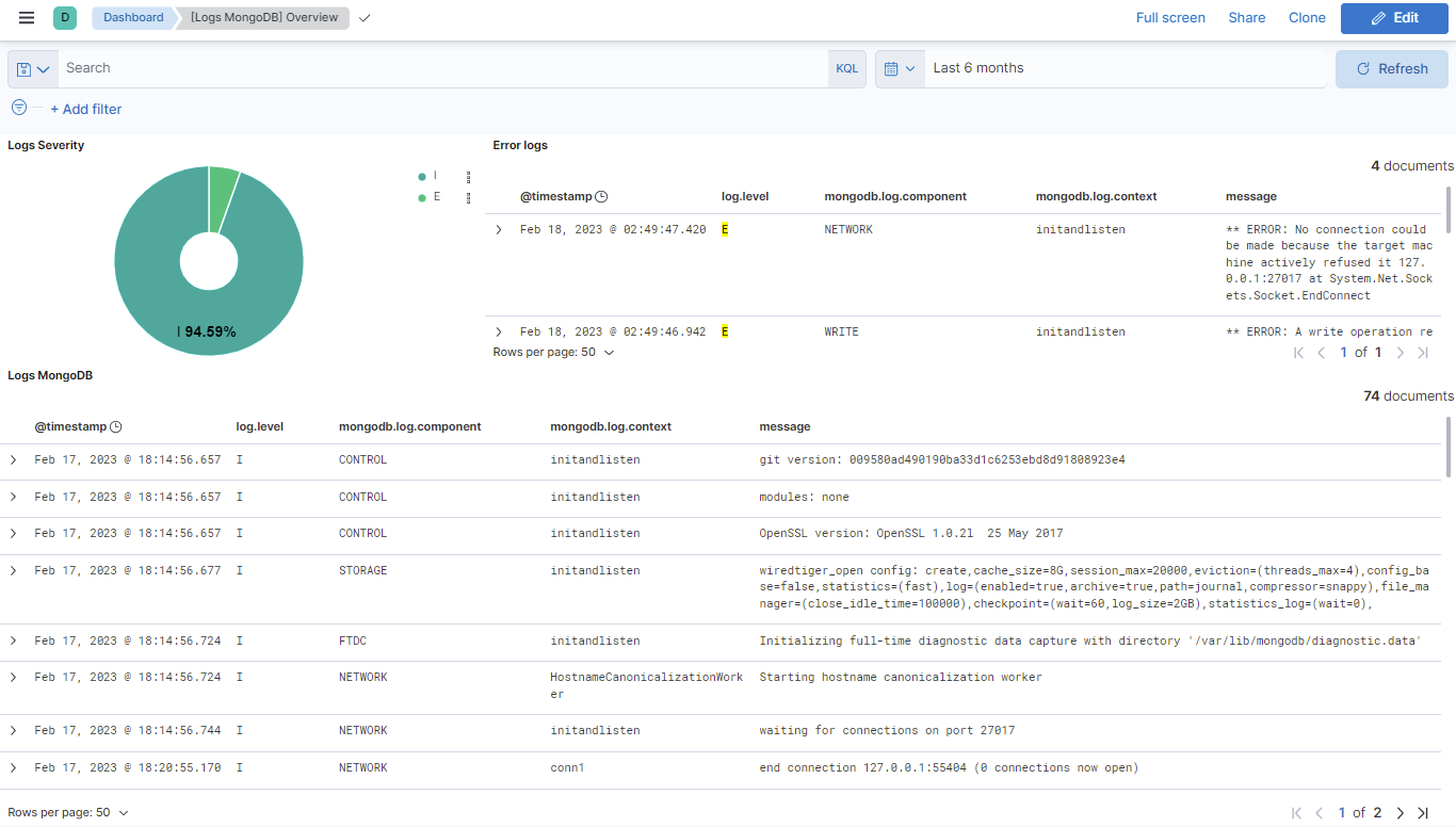filebeat mongodb overview