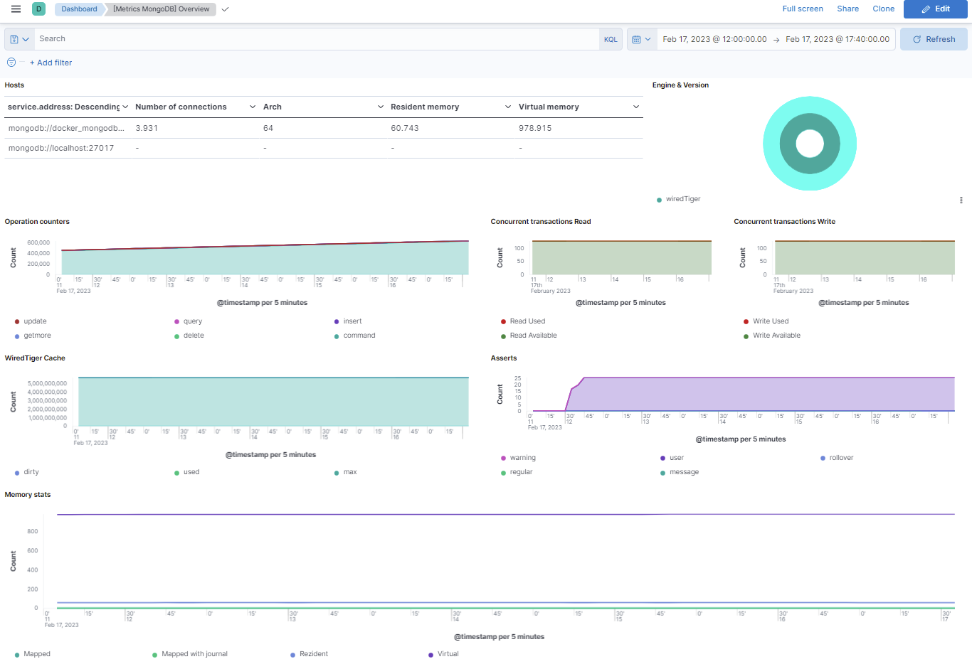 metricbeat mongodb overview