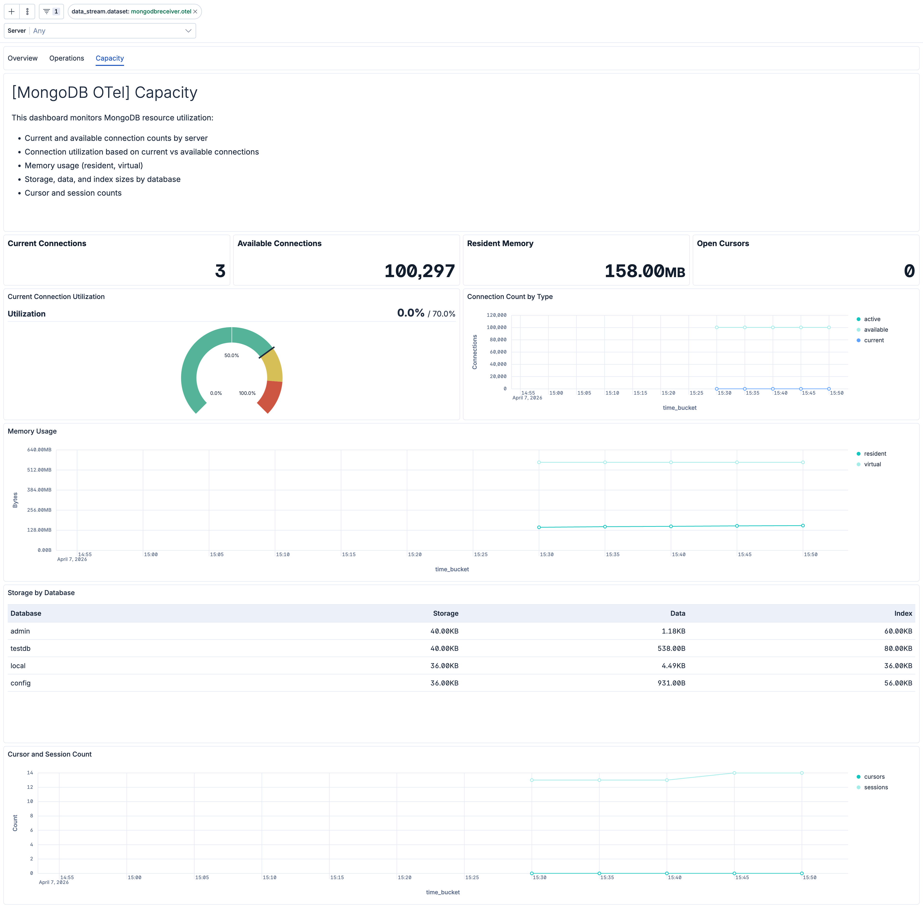 MongoDB OTel Capacity