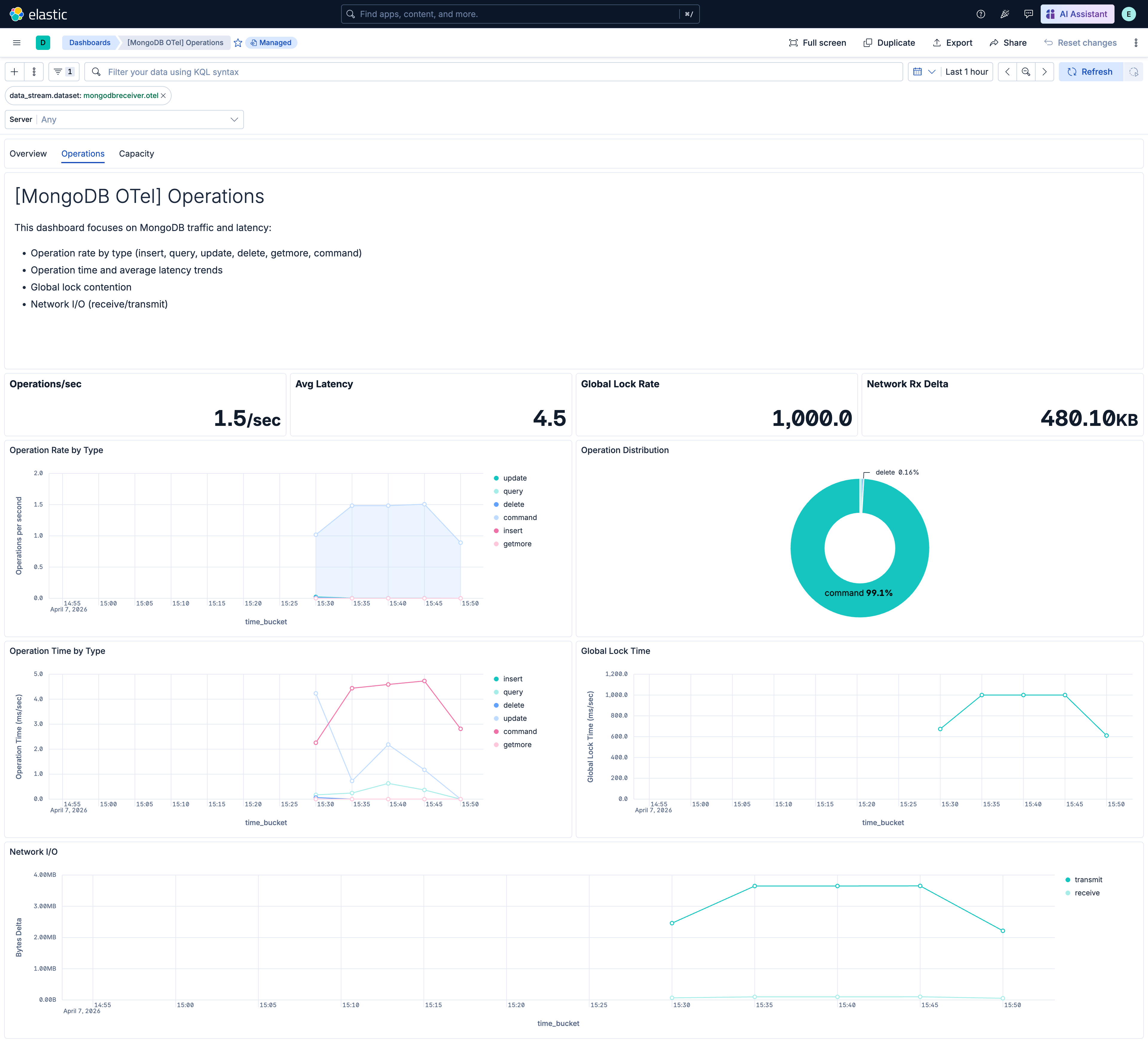 MongoDB OTel Operations