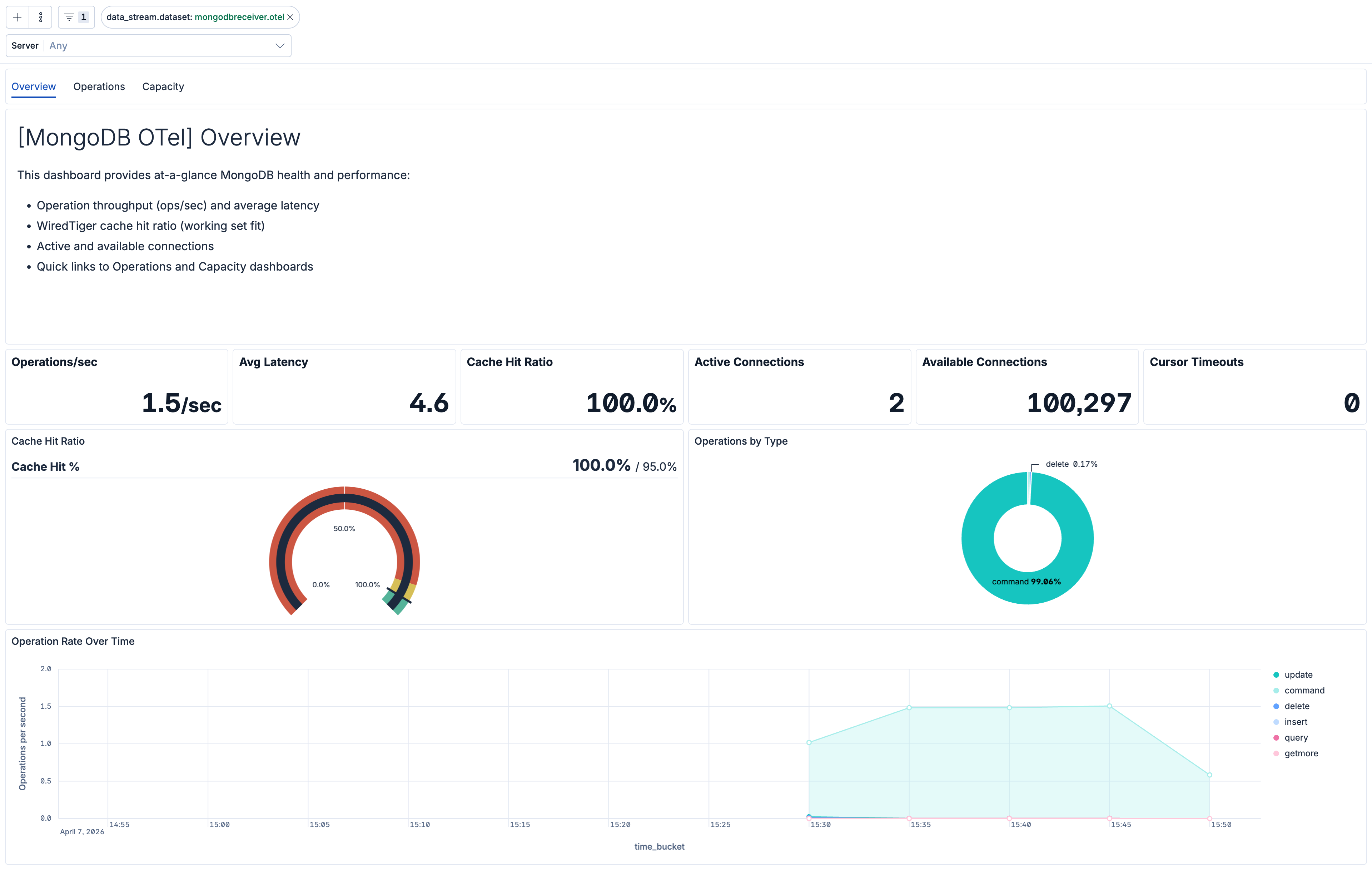 MongoDB OTel Overview