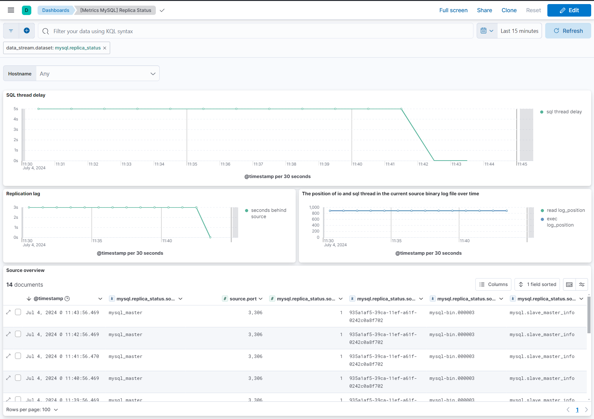 mysql replica status