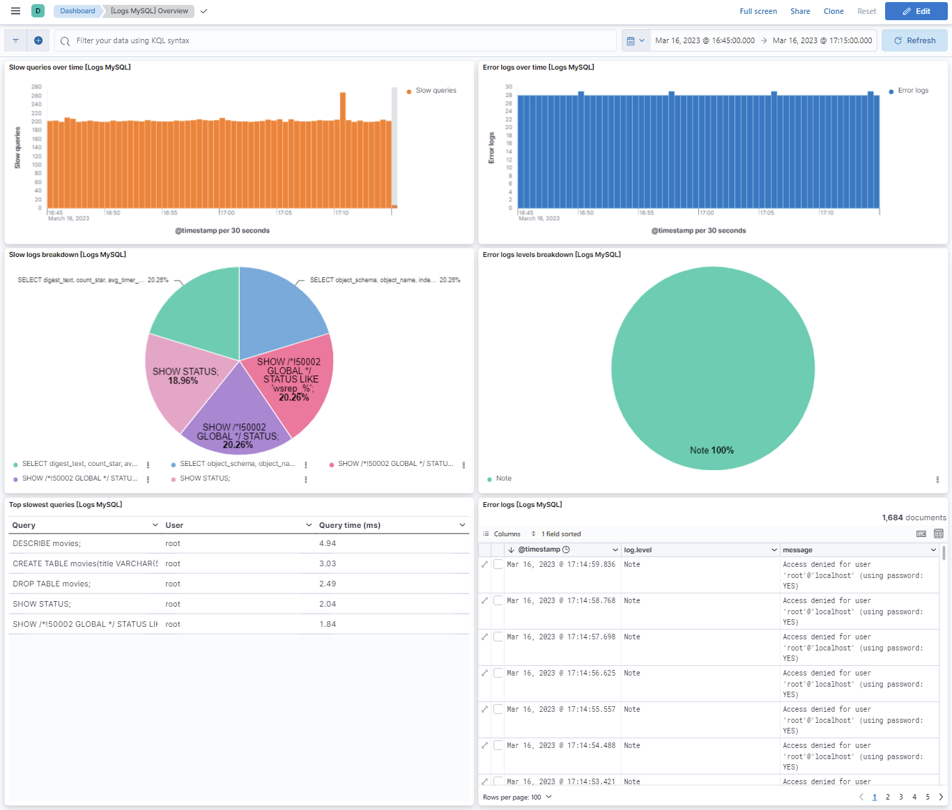 kibana mysql