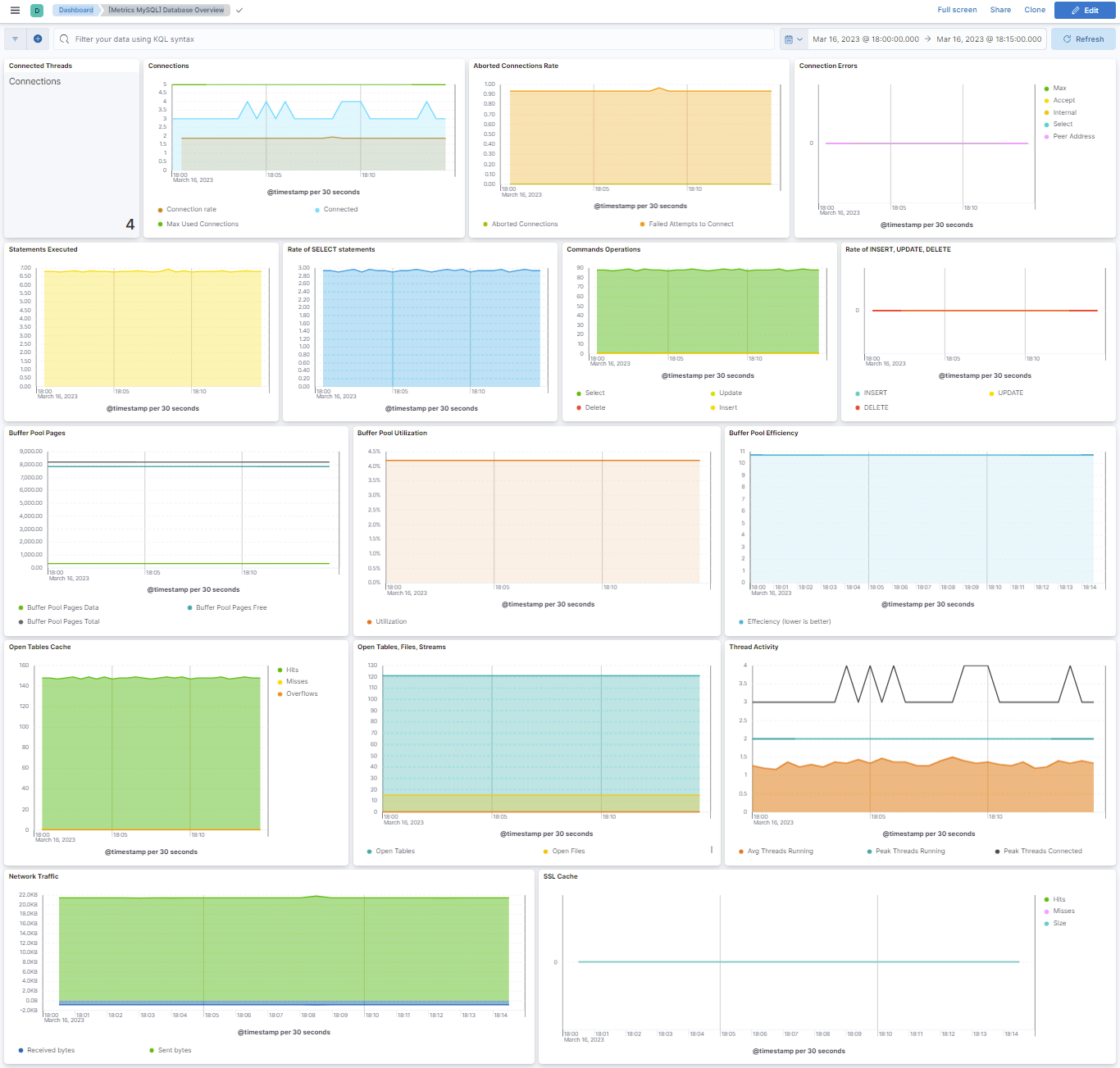 metricbeat mysql
