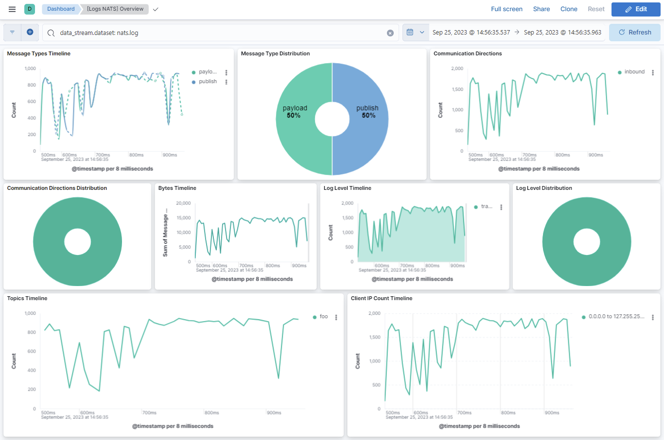 Filebeat NATS Dashboard
