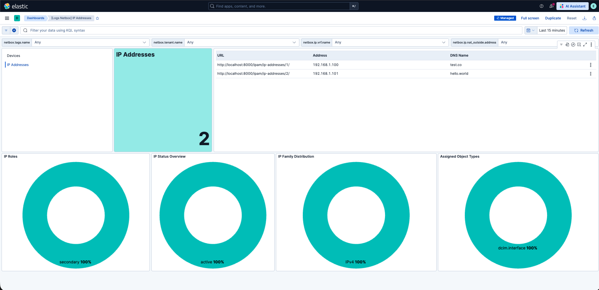 IP Addresses overview